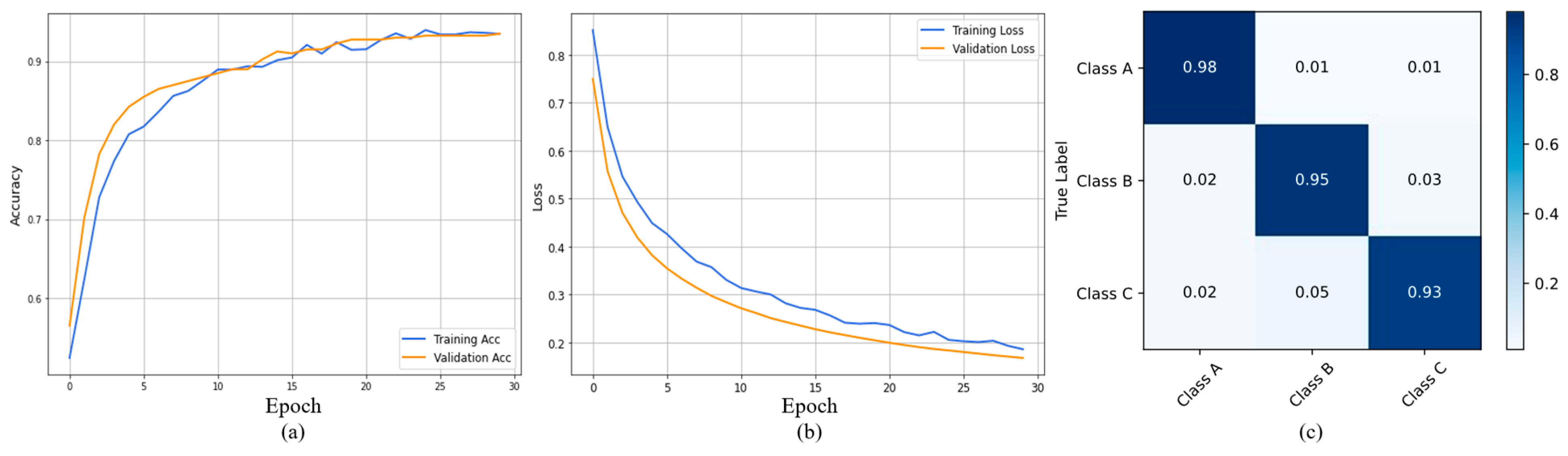 Technologies 12 00016 g008