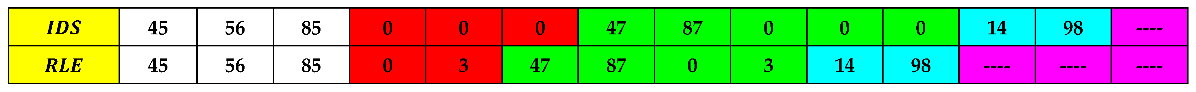 Technologies 12 00017 g005