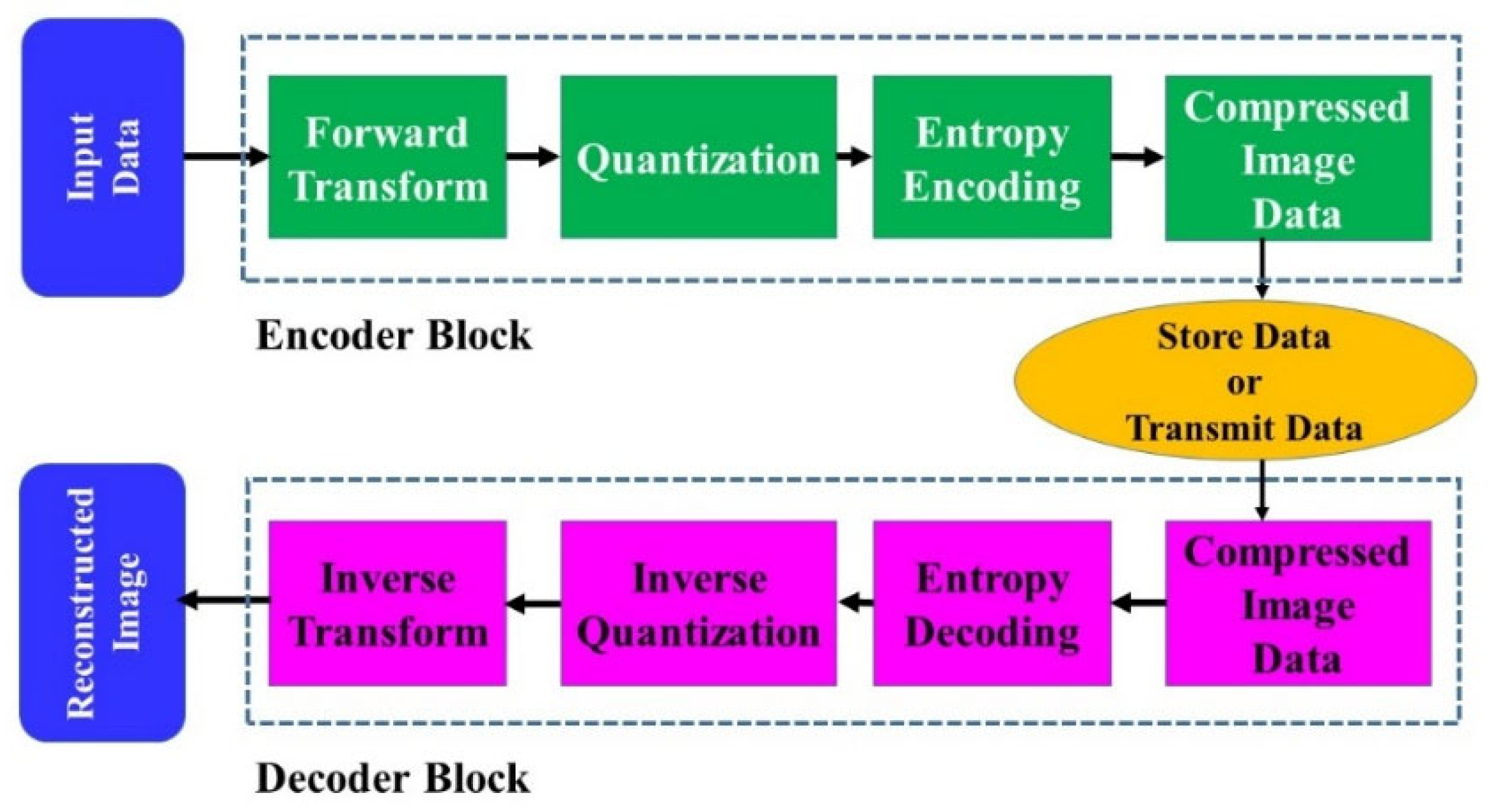 Technologies 12 00017 g006
