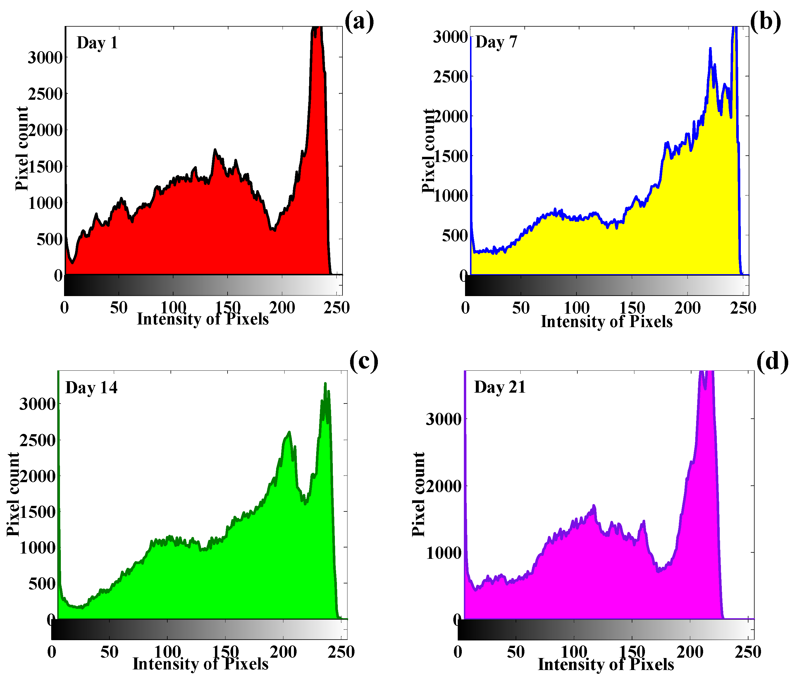 Technologies 12 00017 g022