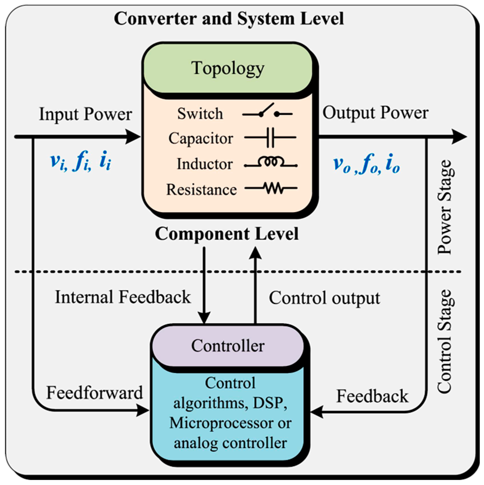 Technologies 12 00018 g001