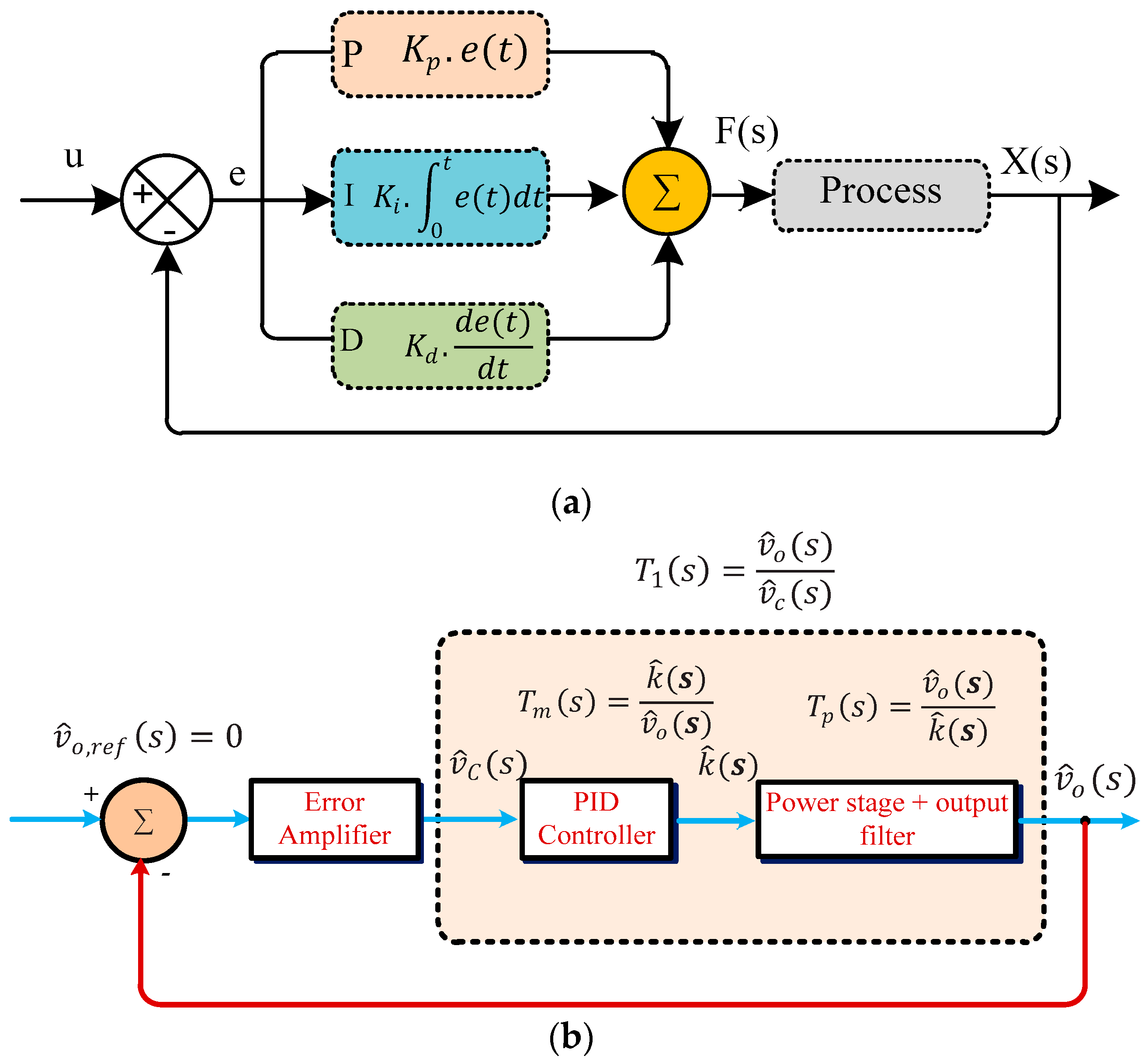 Technologies 12 00018 g005