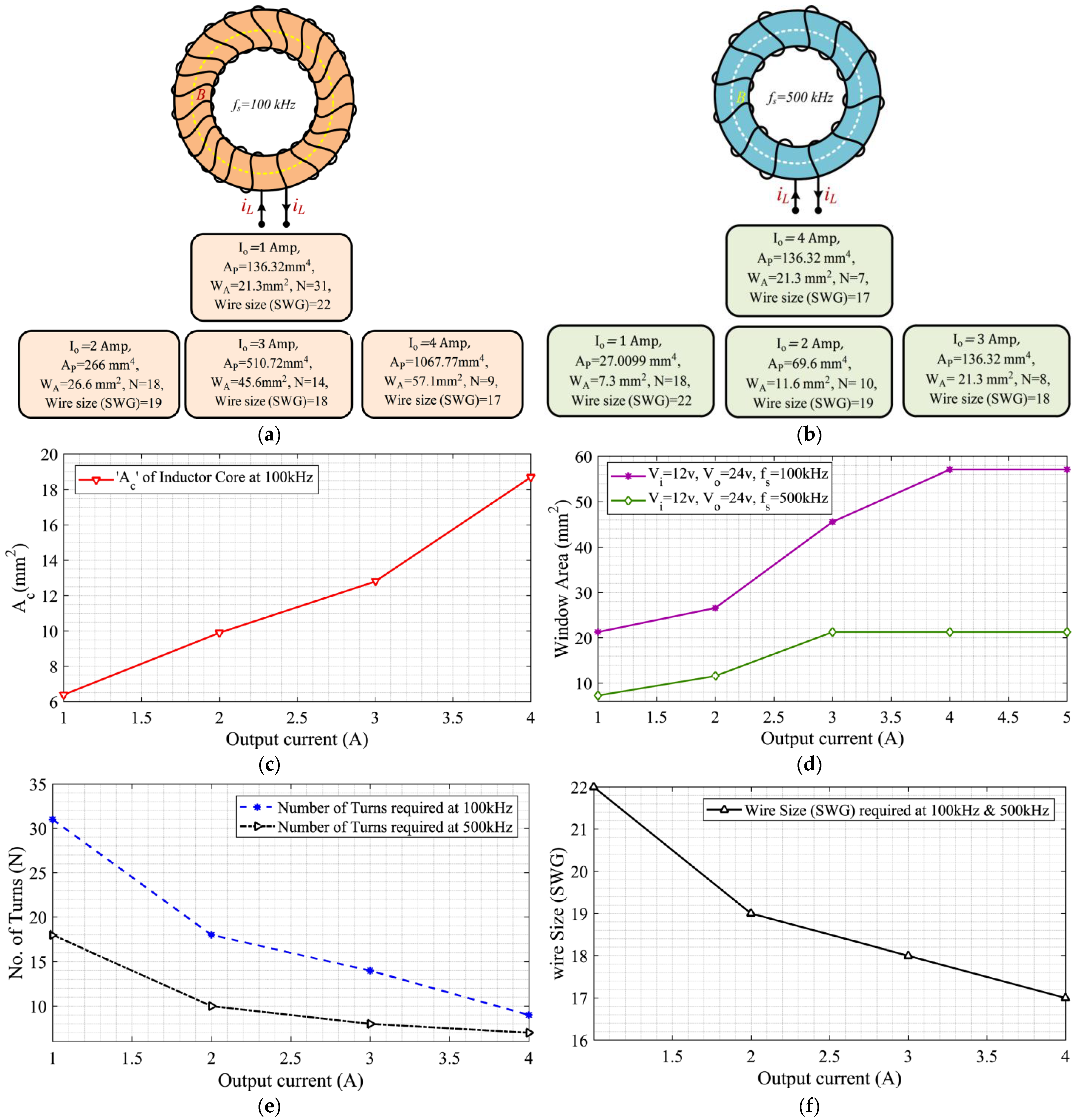 Technologies 12 00018 g013