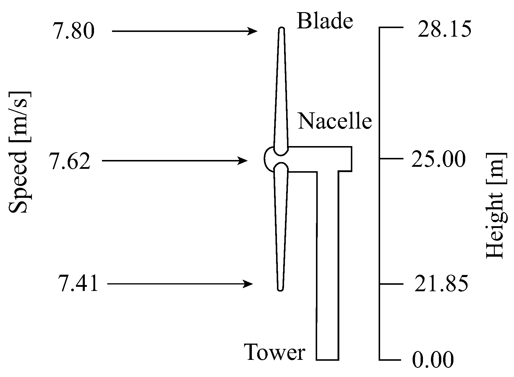 Technologies 12 00022 g002