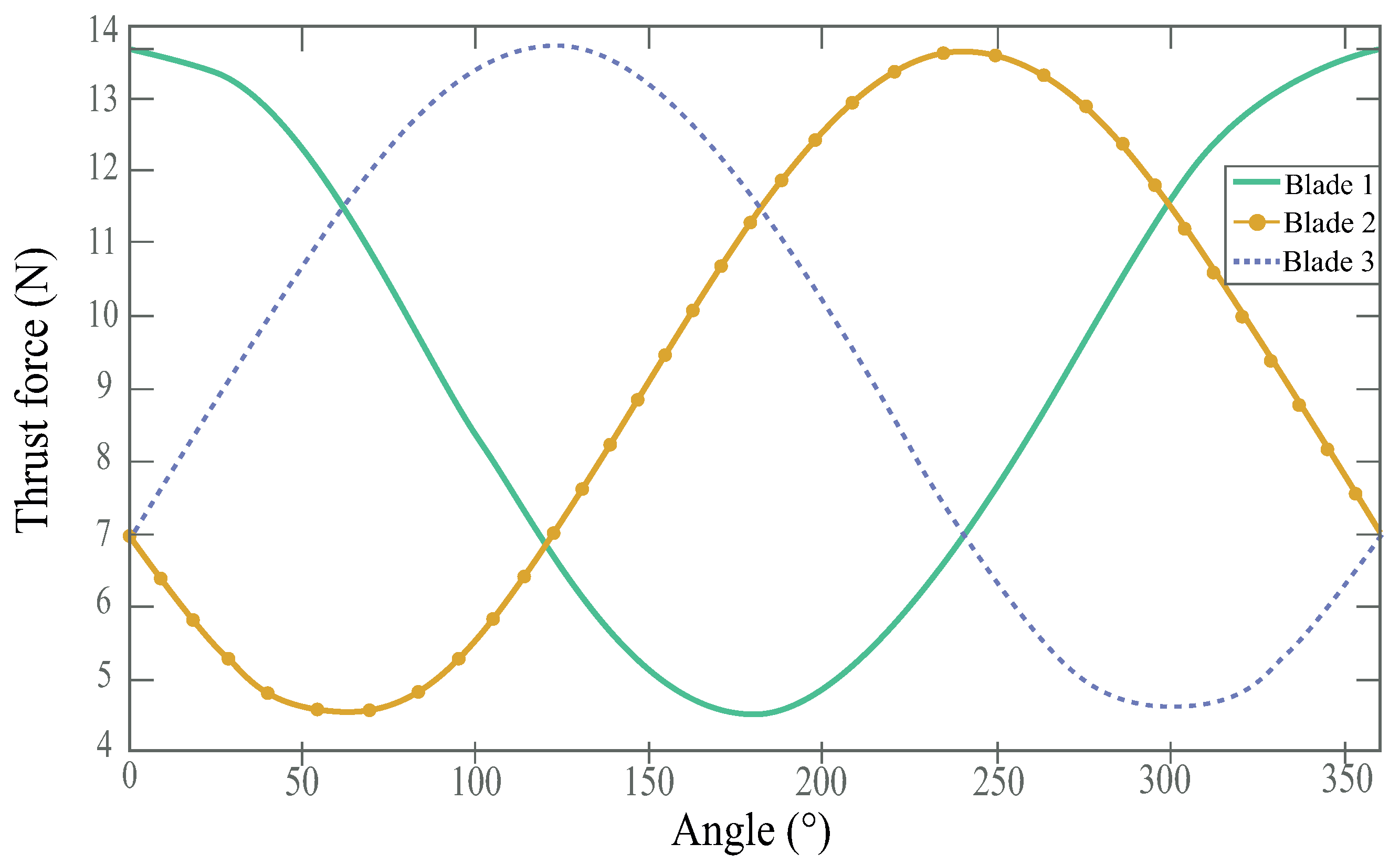 Technologies 12 00022 g009