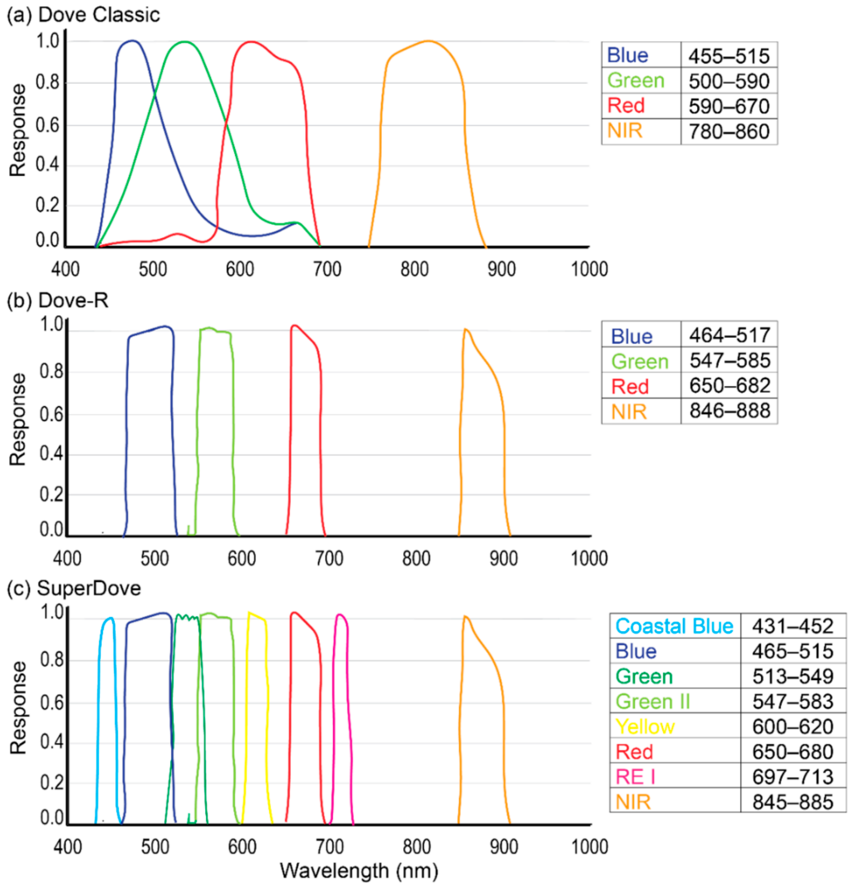Technologies 12 00025 g001
