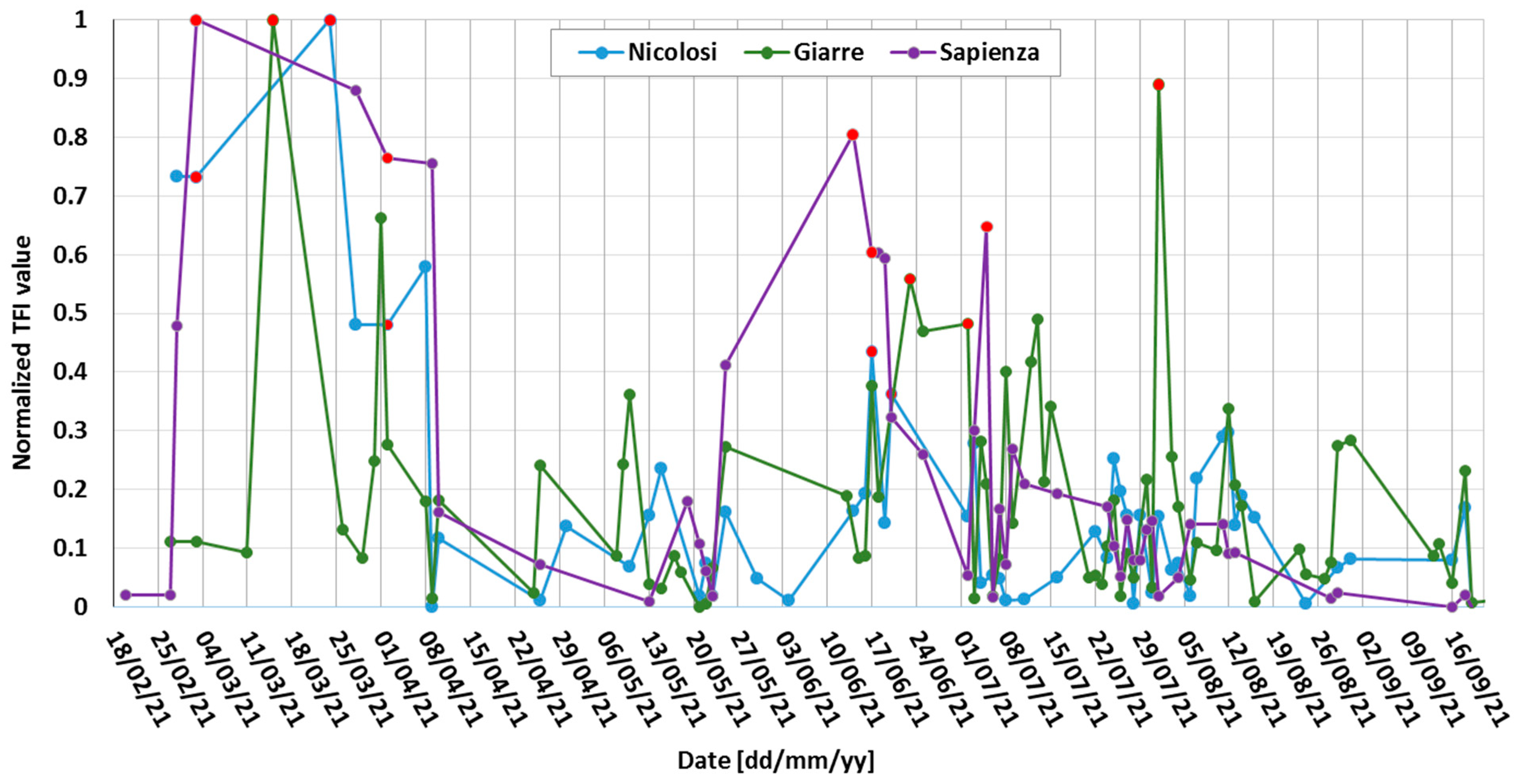 Technologies 12 00025 g005
