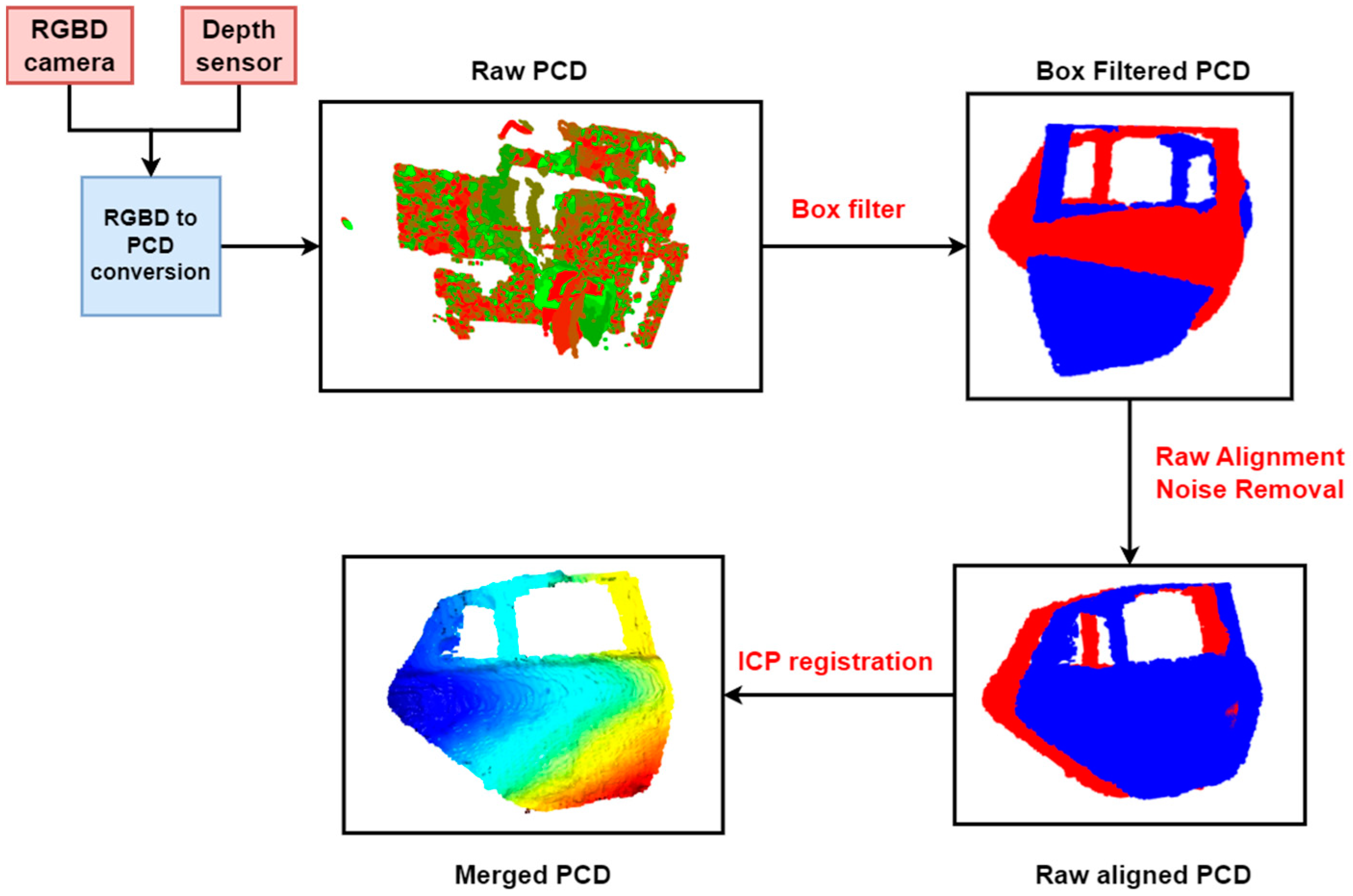 Technologies 12 00027 g001