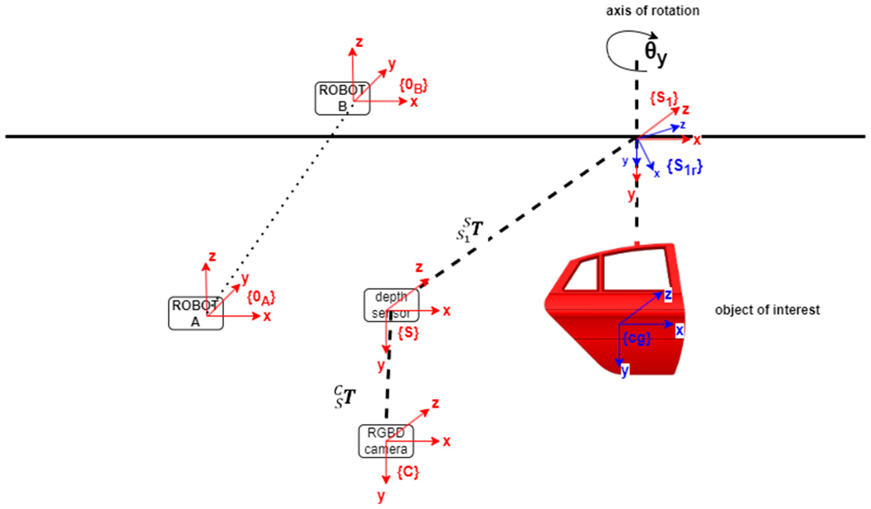 Technologies 12 00027 g002