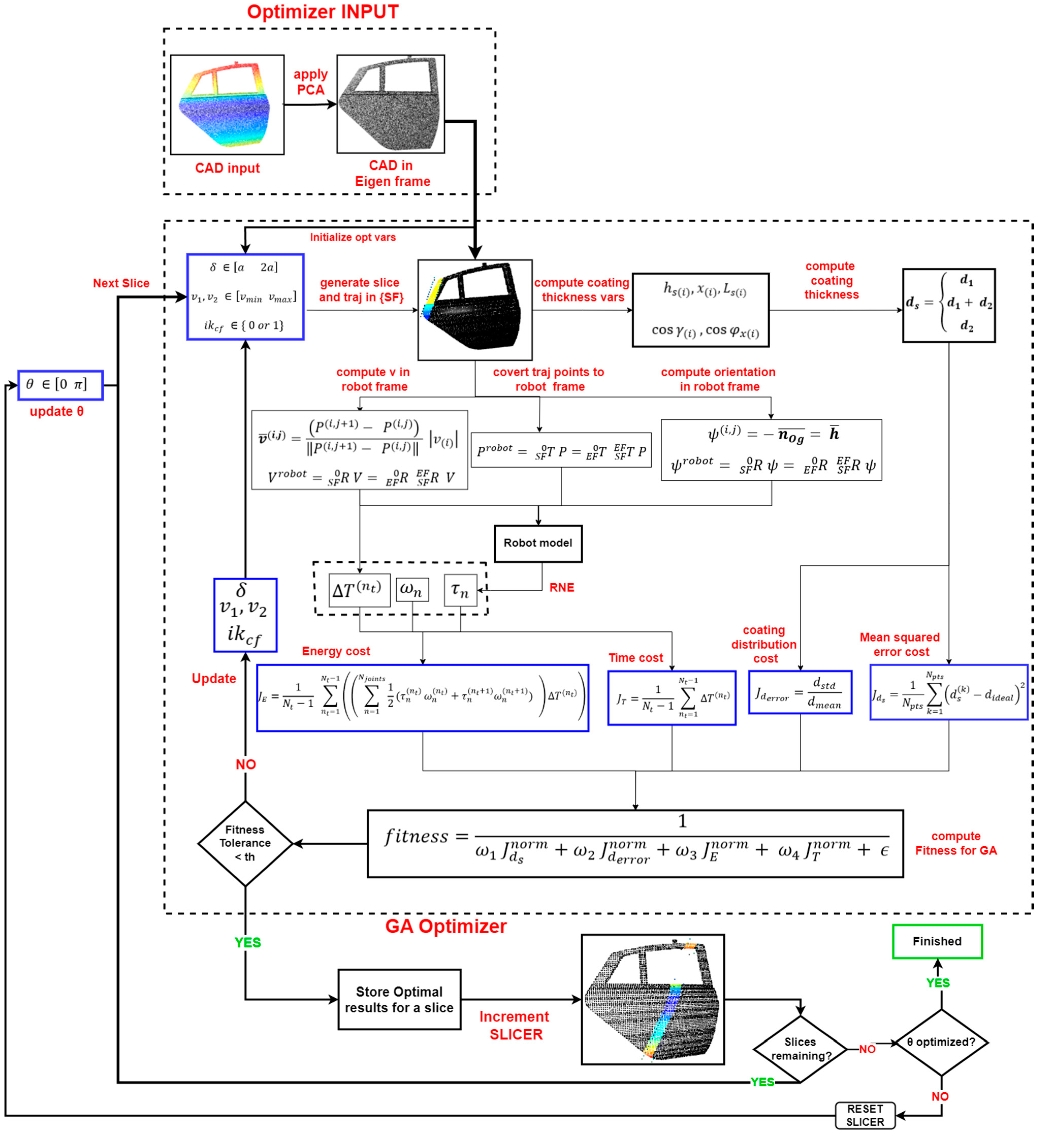 Technologies 12 00027 g003