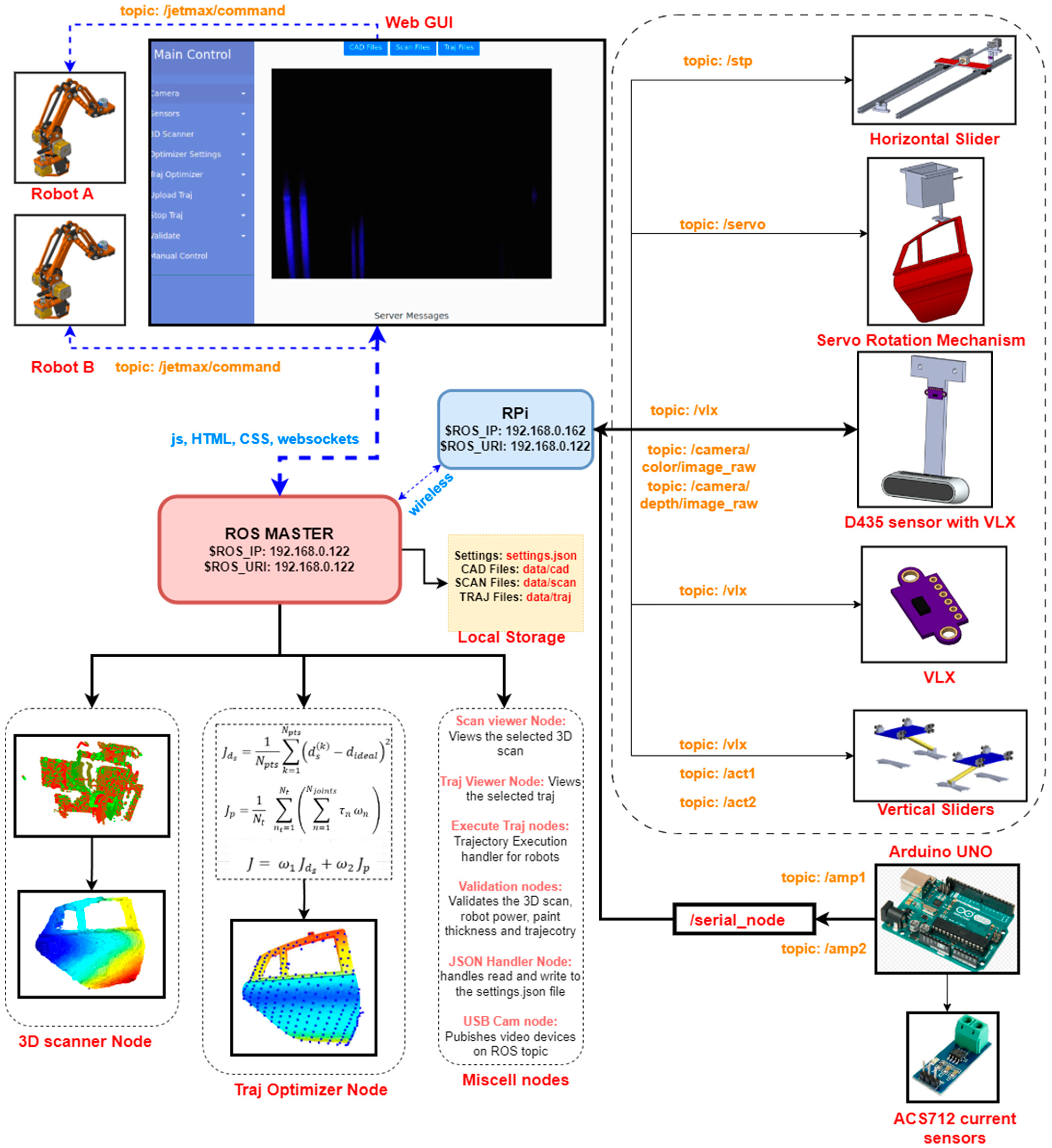 Technologies 12 00027 g005