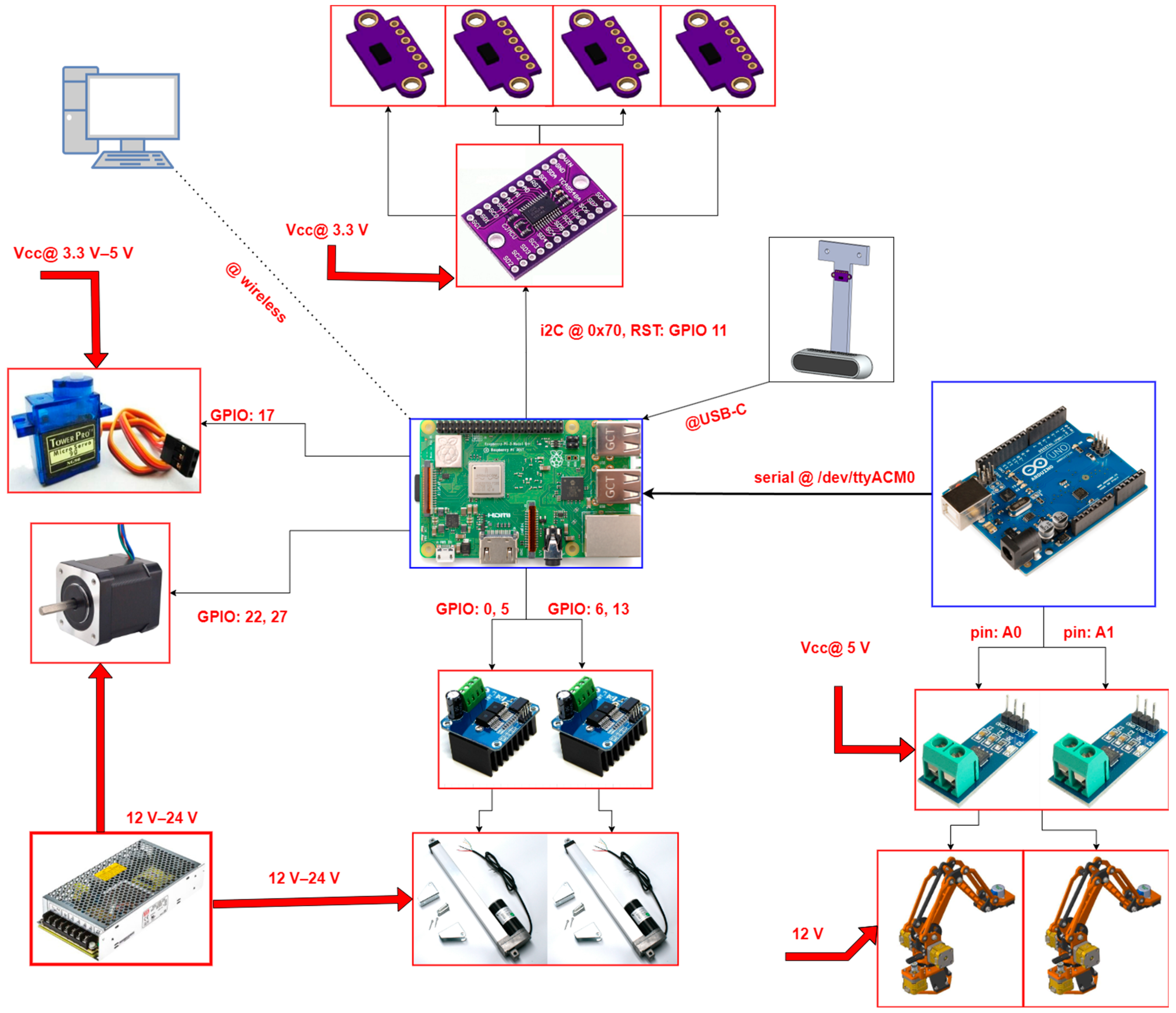 Technologies 12 00027 g008