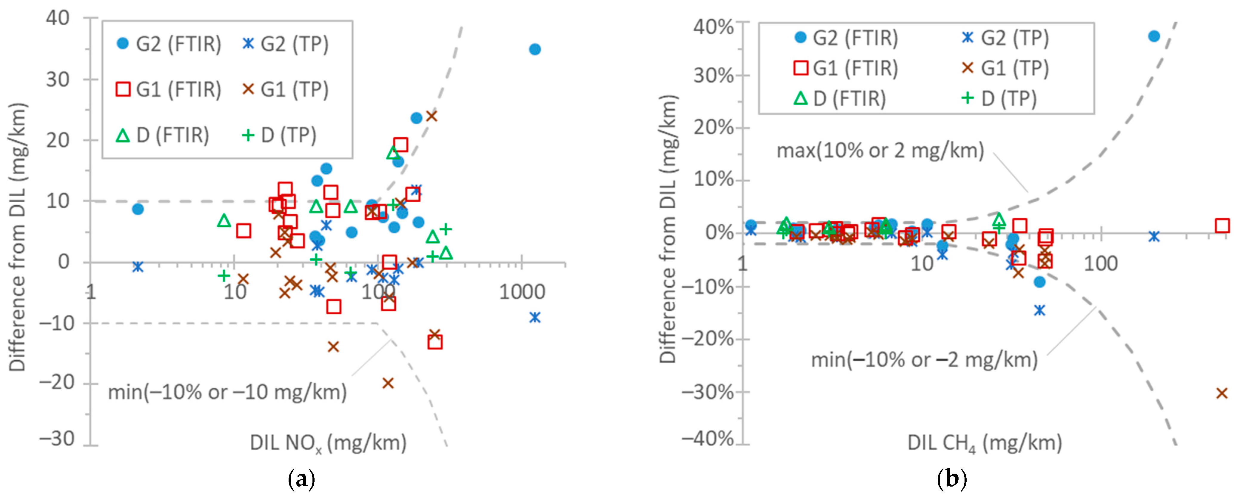 Technologies 12 00032 g007