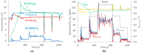 Technologies 12 00032 g0a1