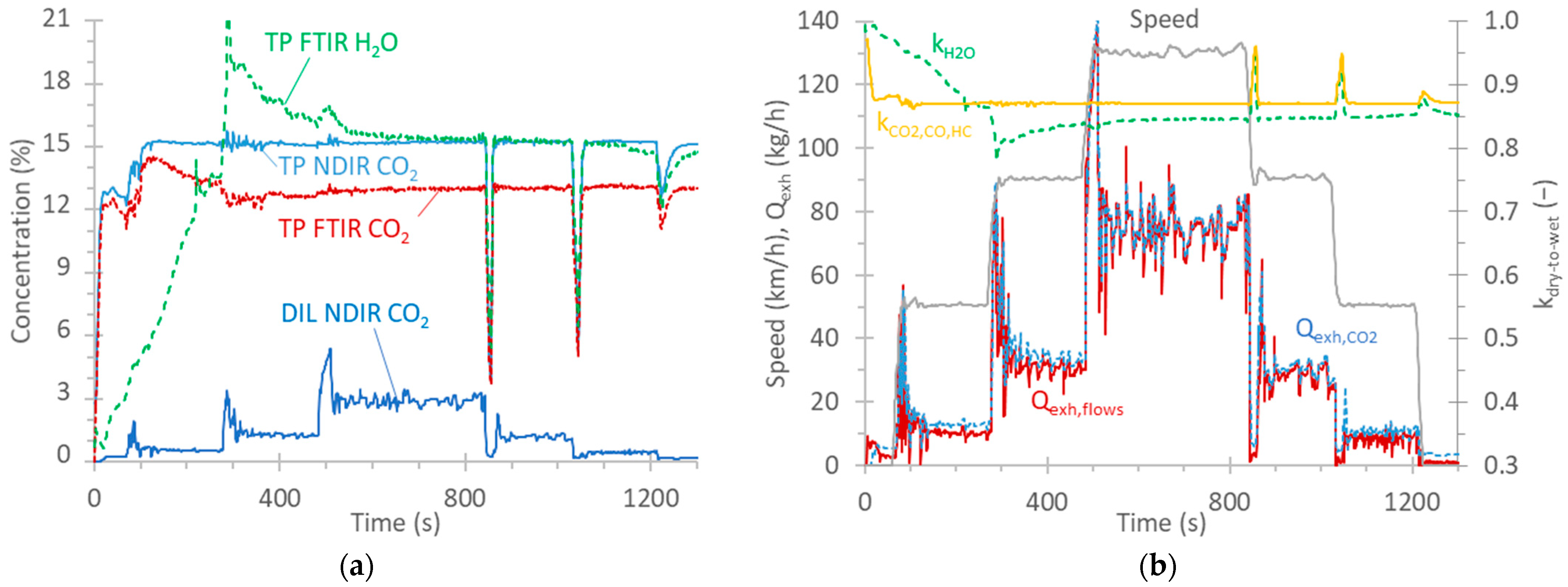 Technologies 12 00032 g0a1