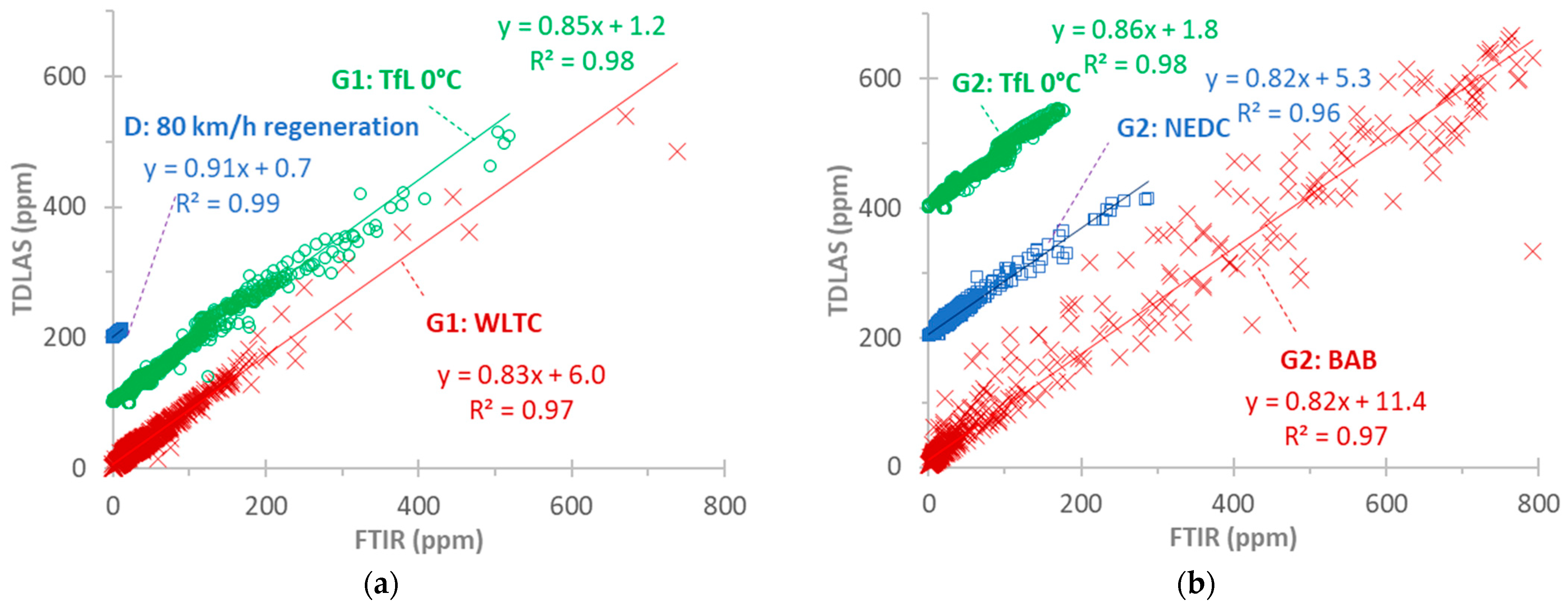 Technologies 12 00032 g0a3