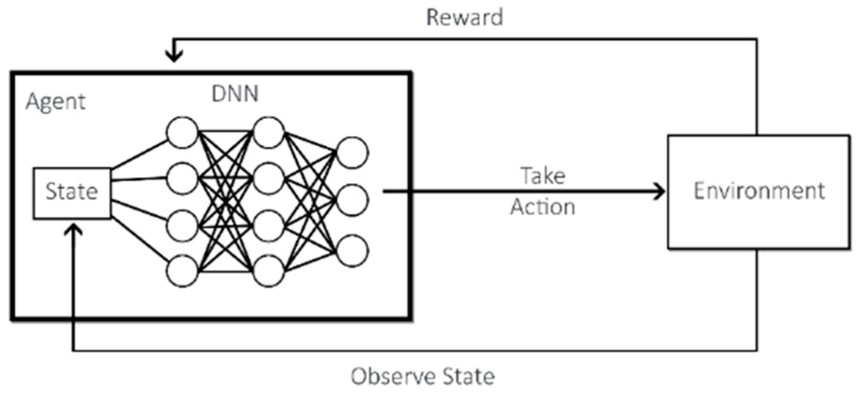 Technologies 12 00034 g002