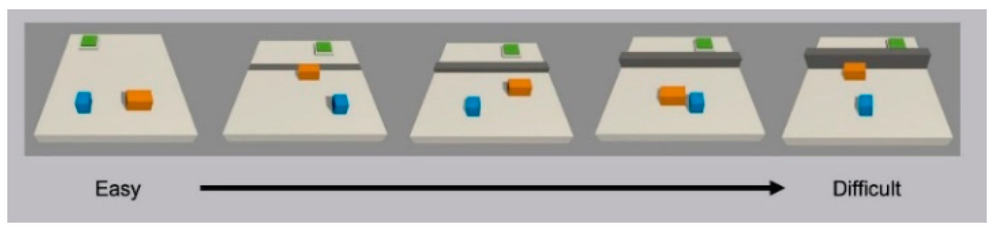 Technologies 12 00034 g005