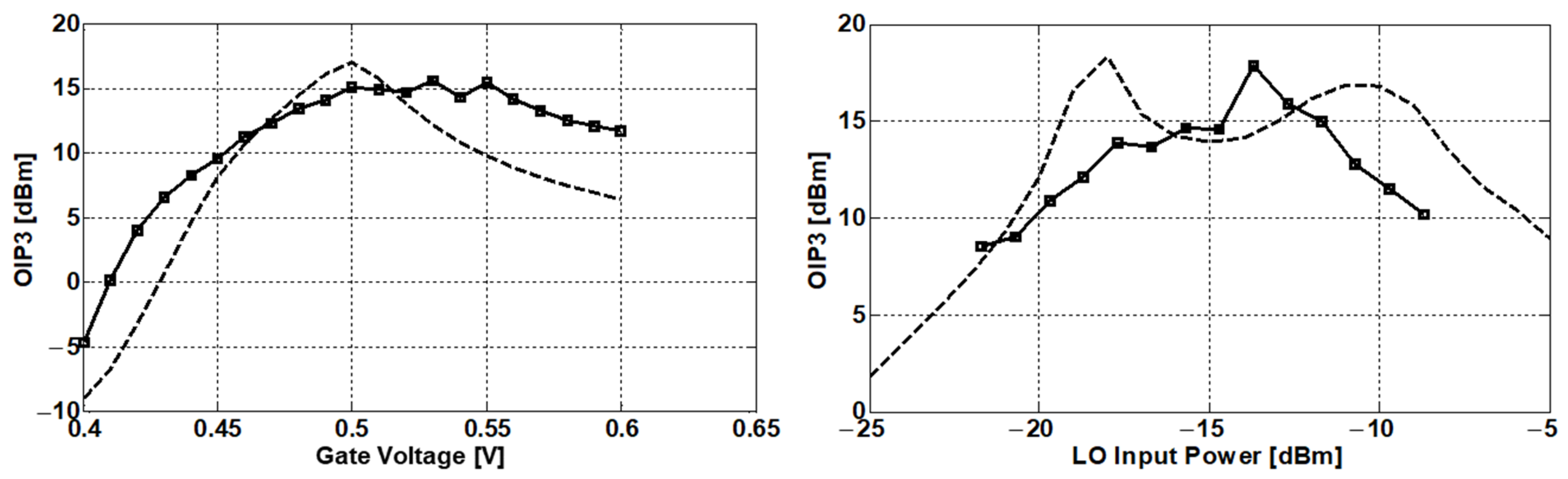 Technologies 12 00035 g011