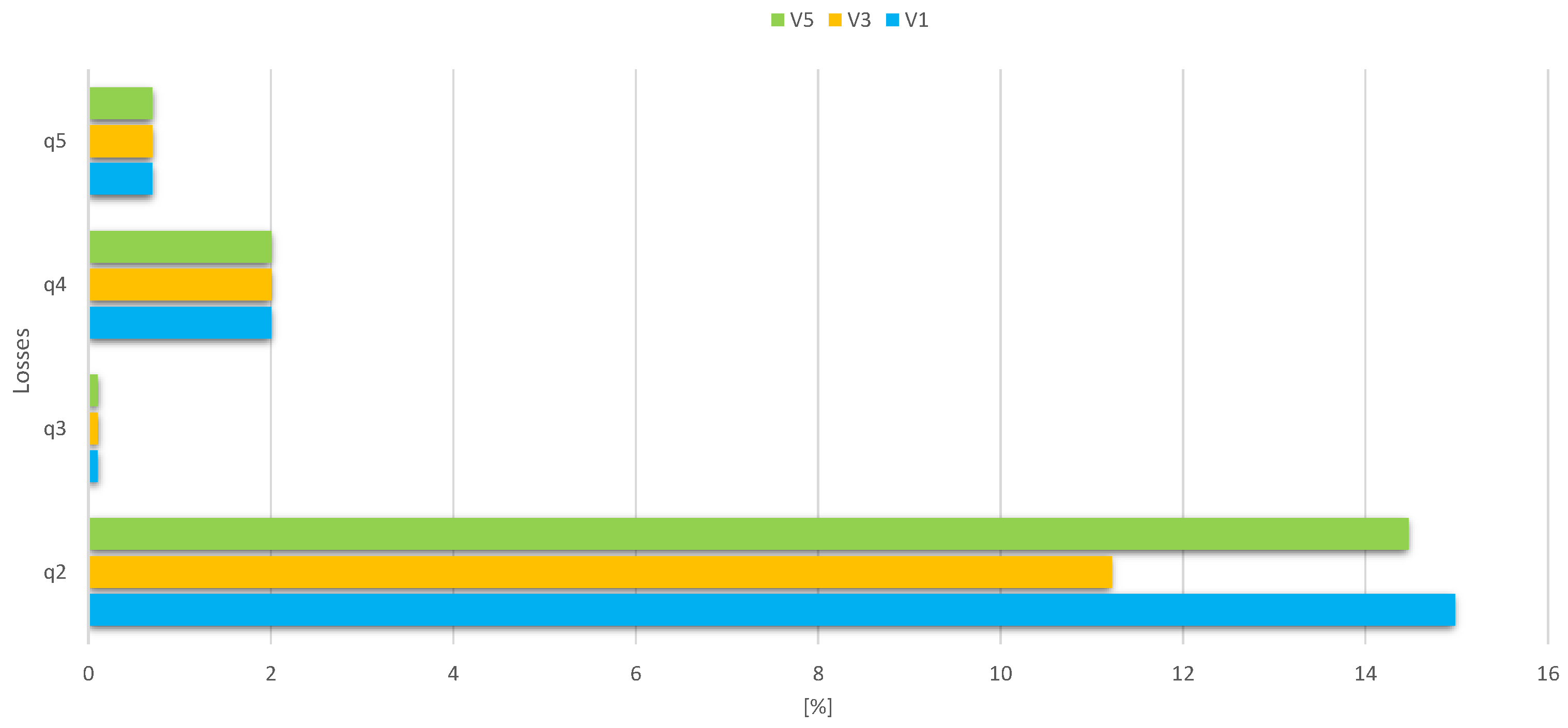 Technologies 12 00036 g003