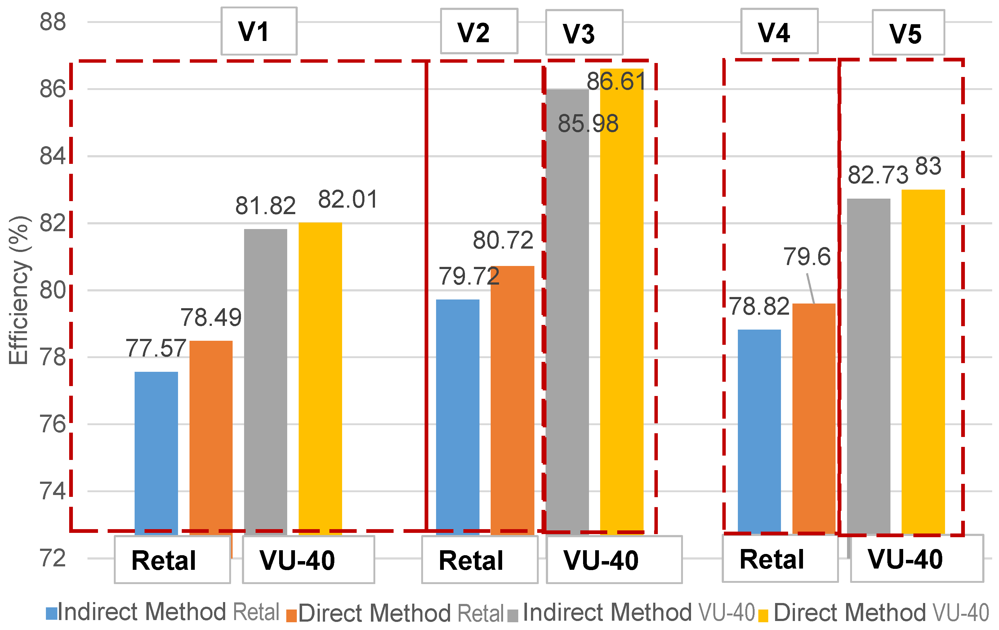 Technologies 12 00036 g004