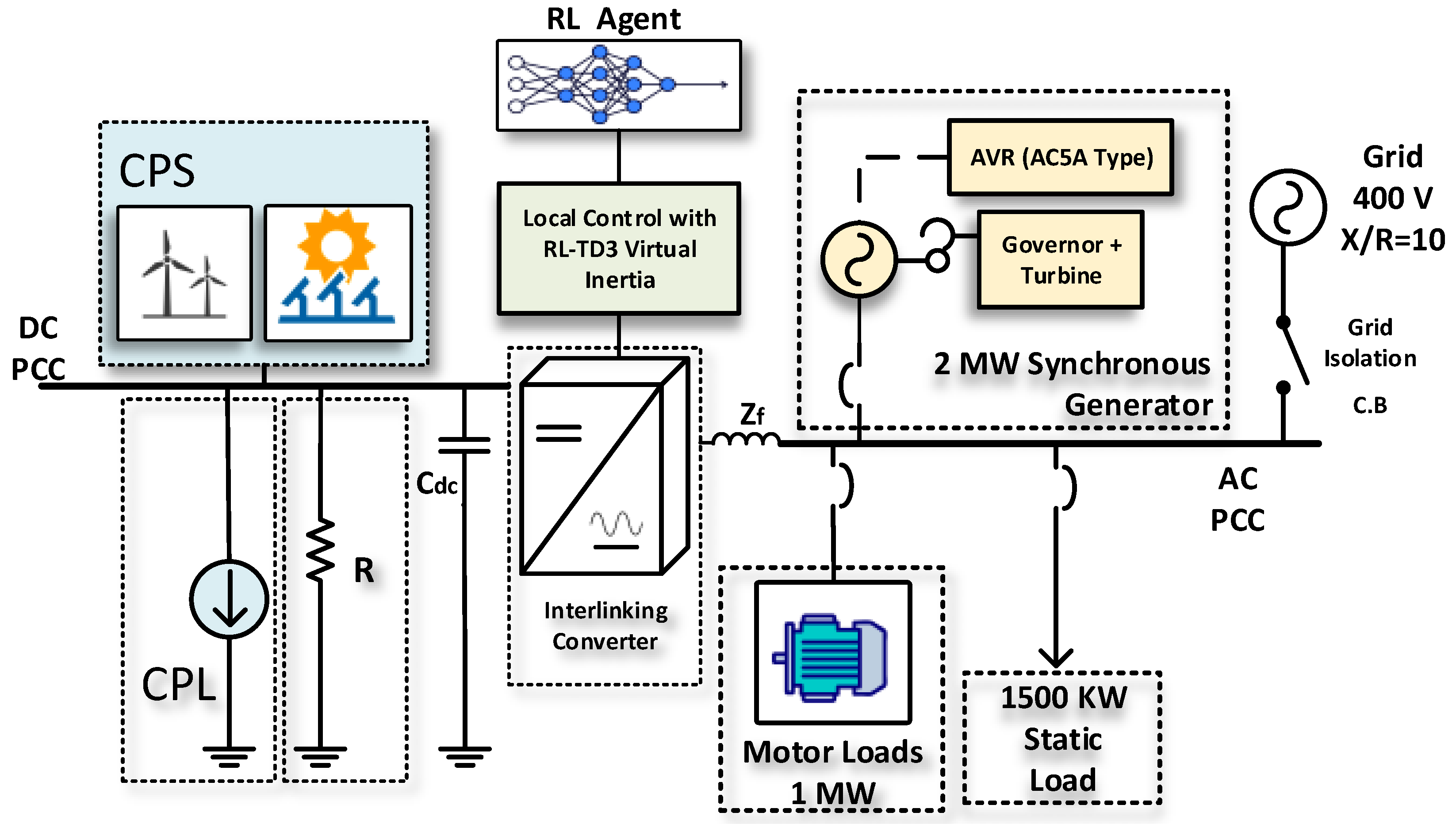 Technologies 12 00039 g001