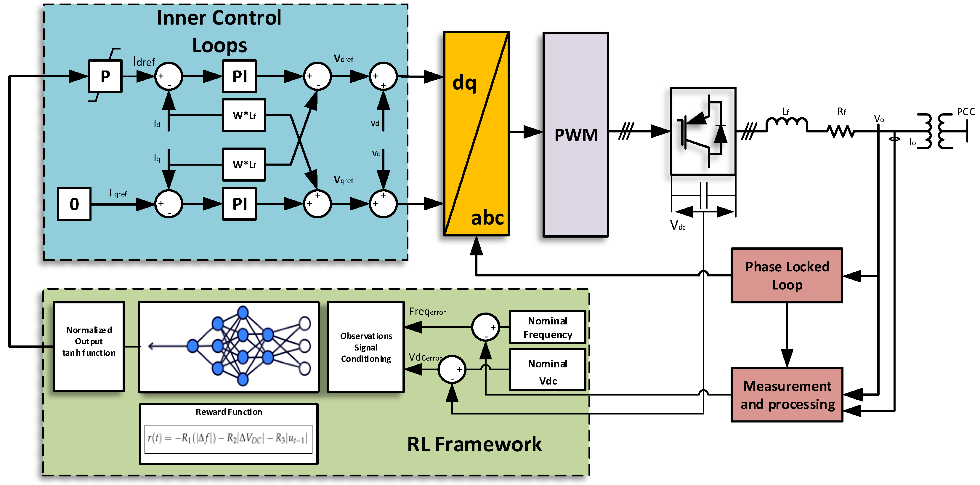 Technologies 12 00039 g002