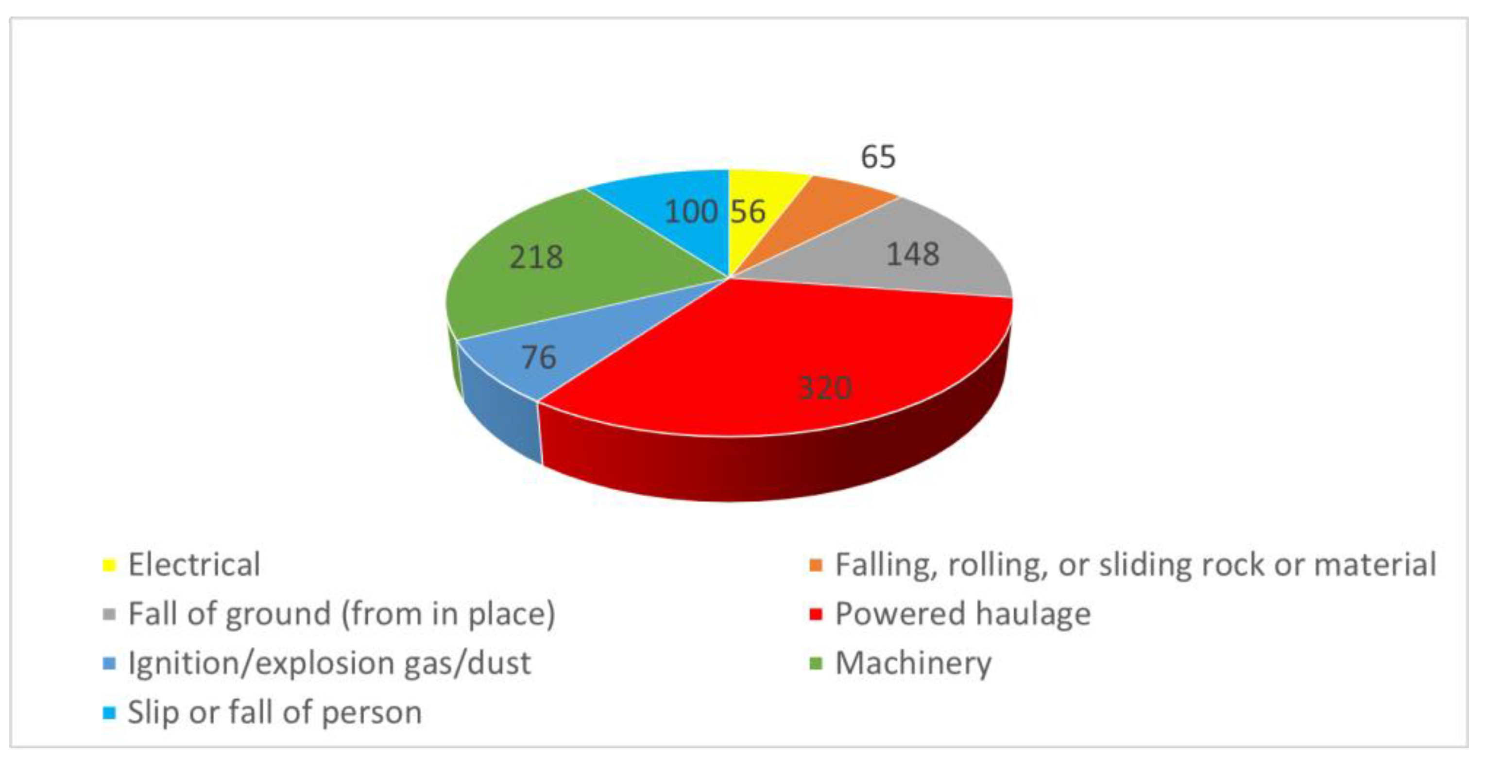 Technologies 12 00040 g003