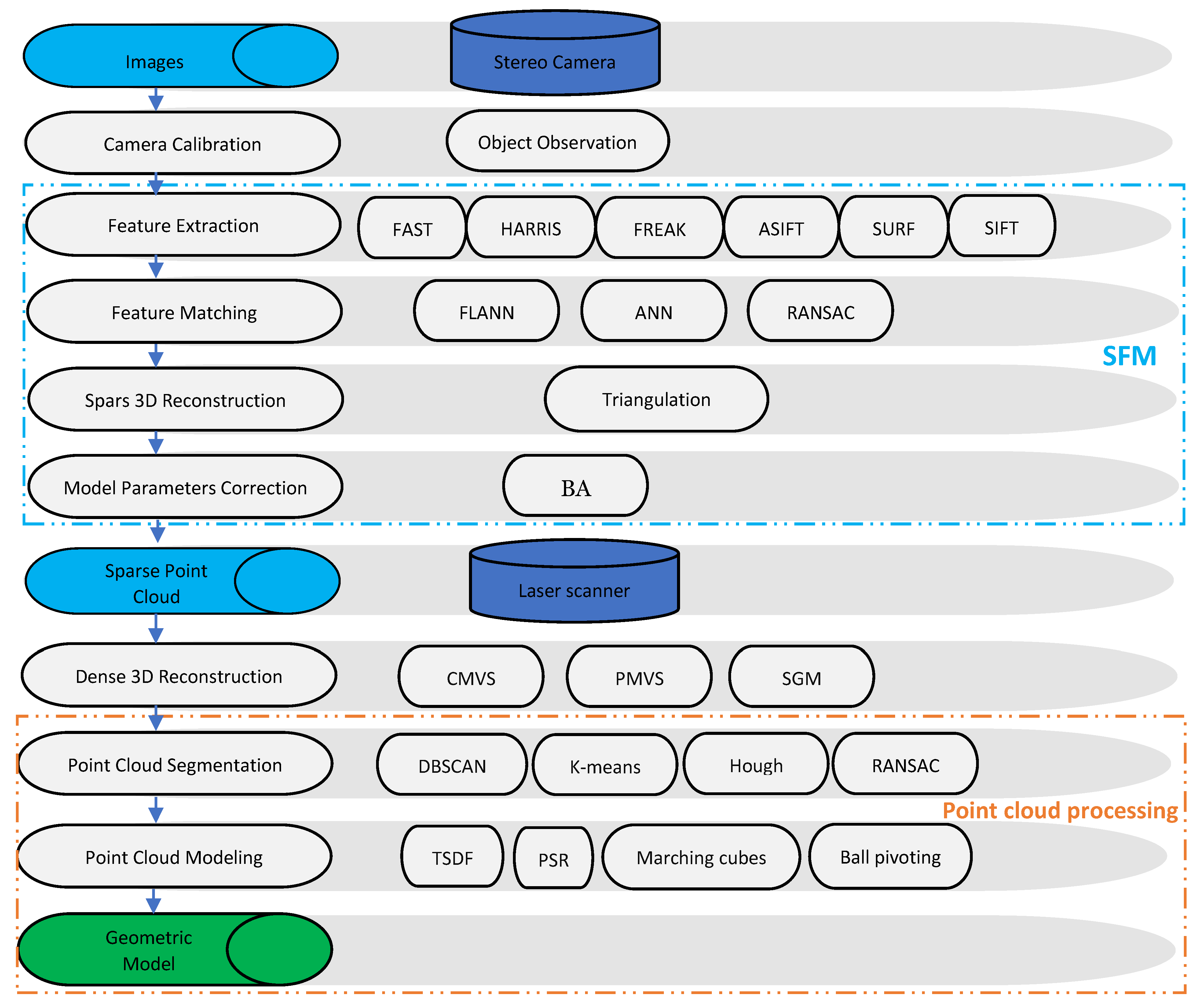Technologies 12 00040 g010