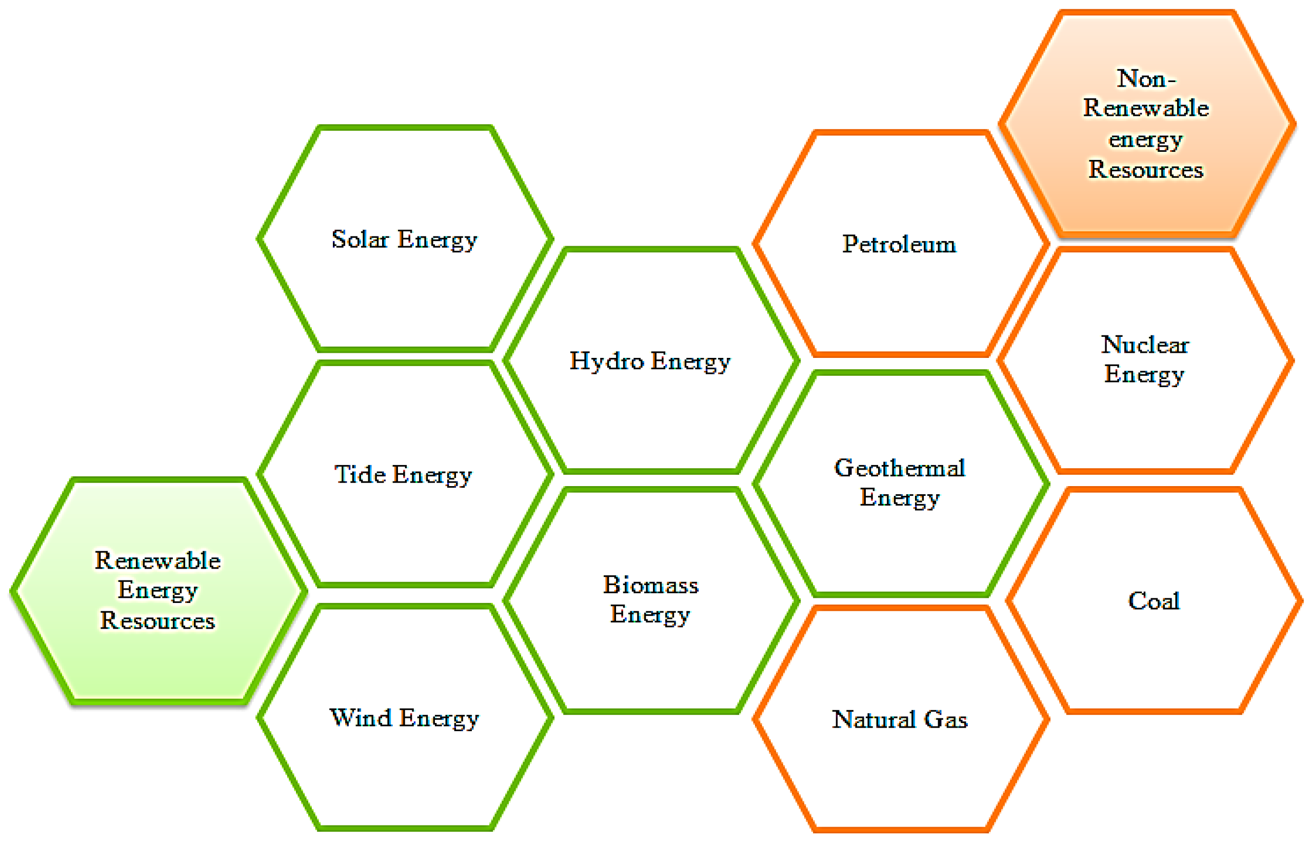 Technologies 12 00042 g001
