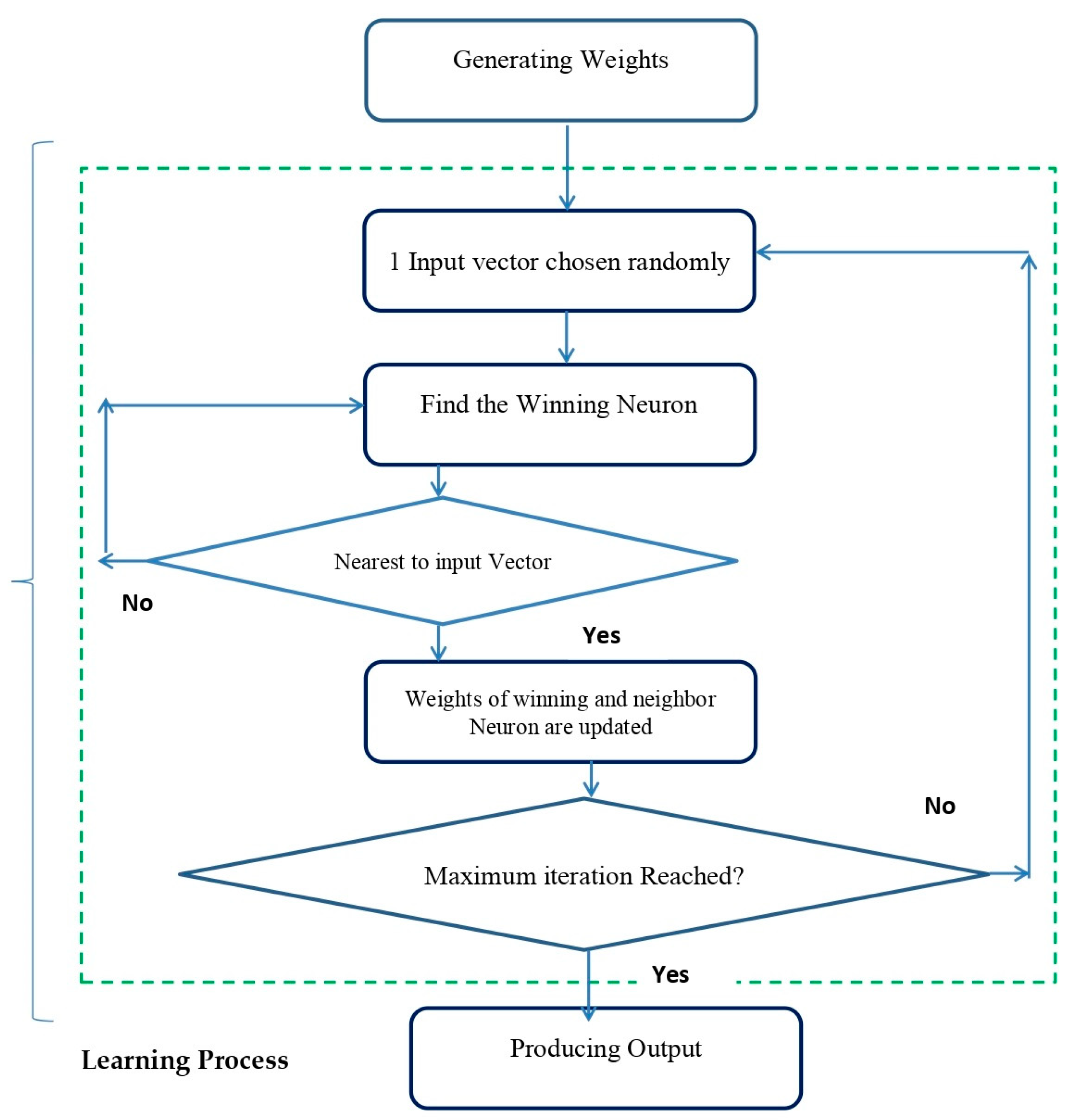 Technologies 12 00042 g003