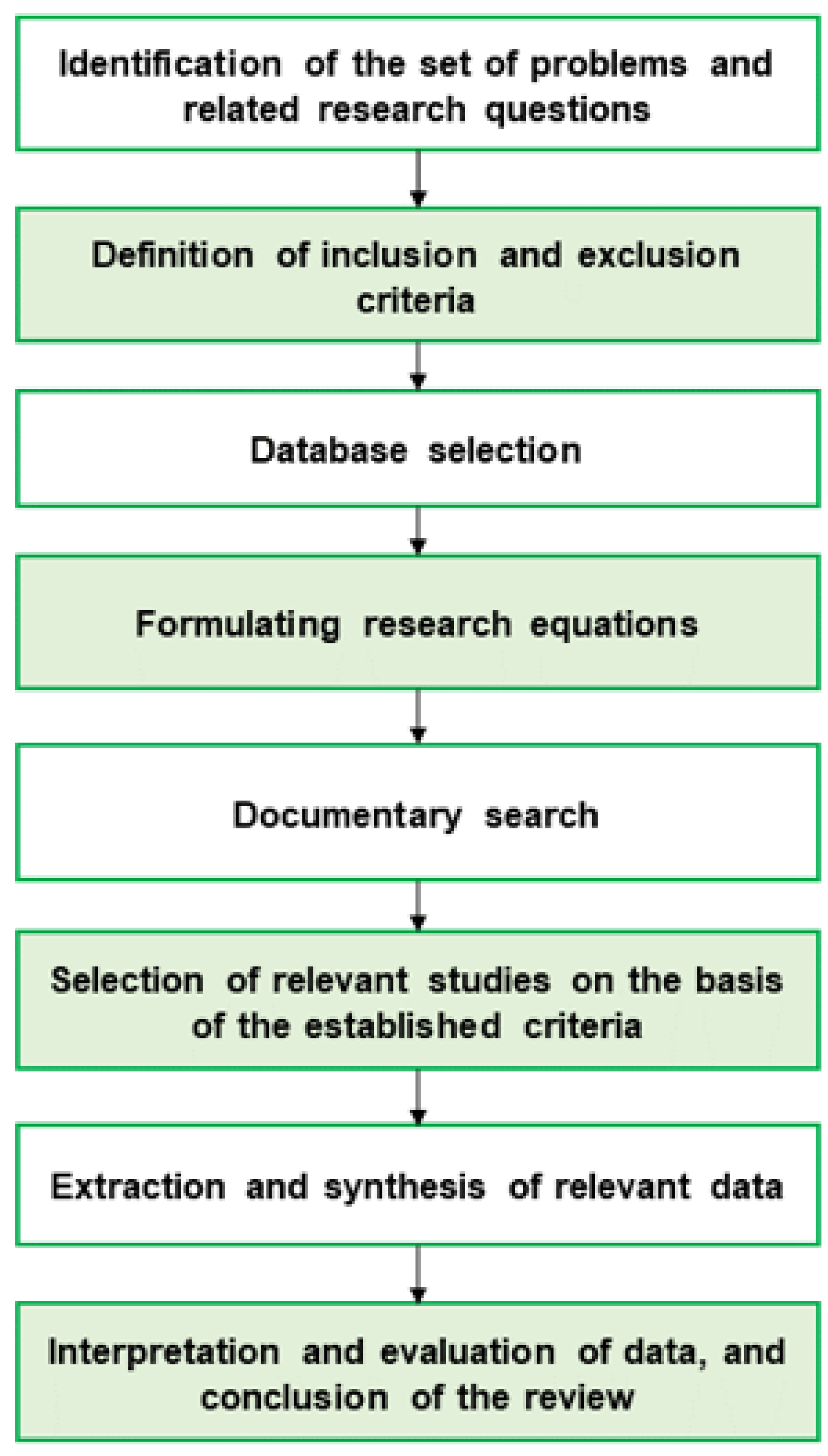 Technologies 12 00043 g001