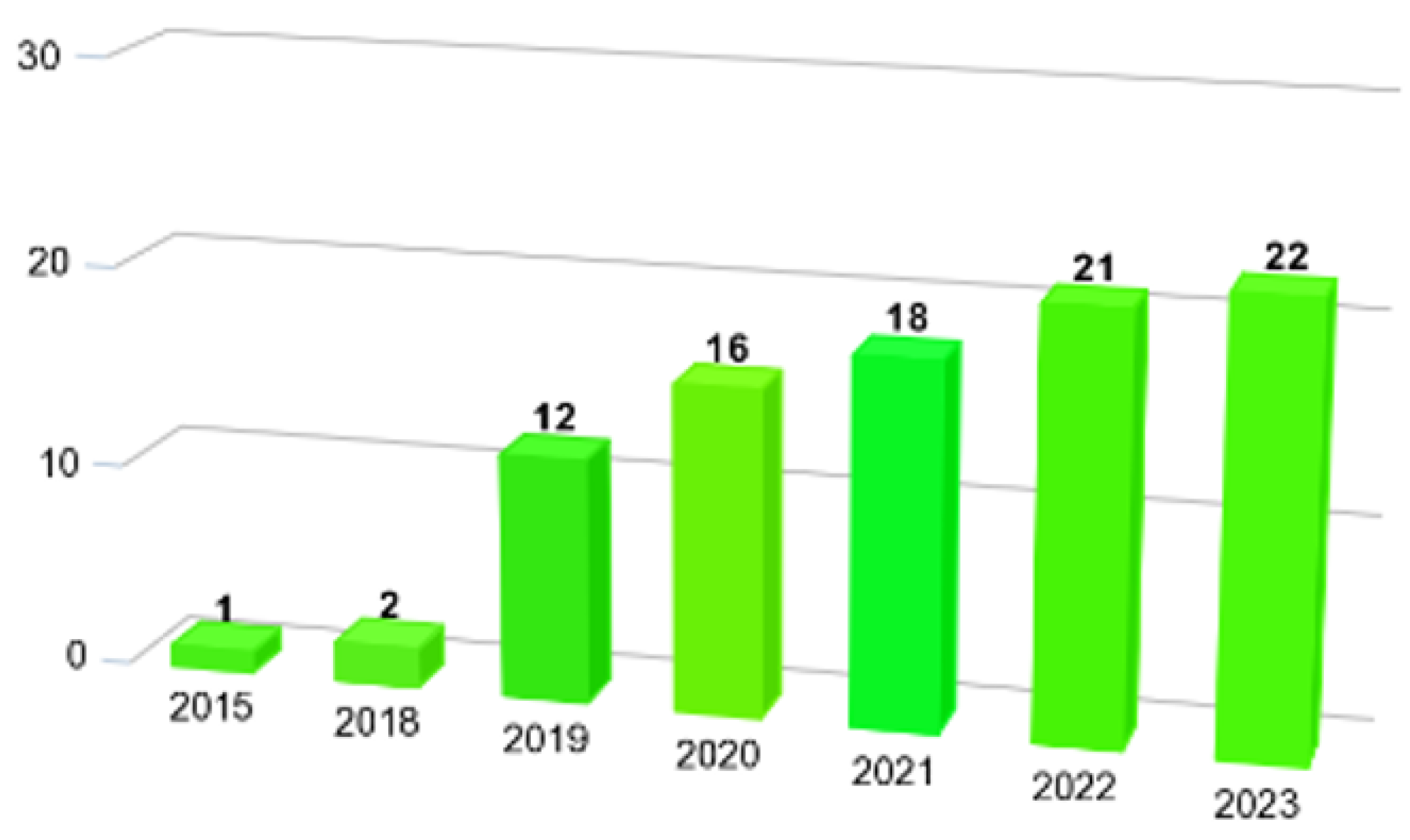 Technologies 12 00043 g002