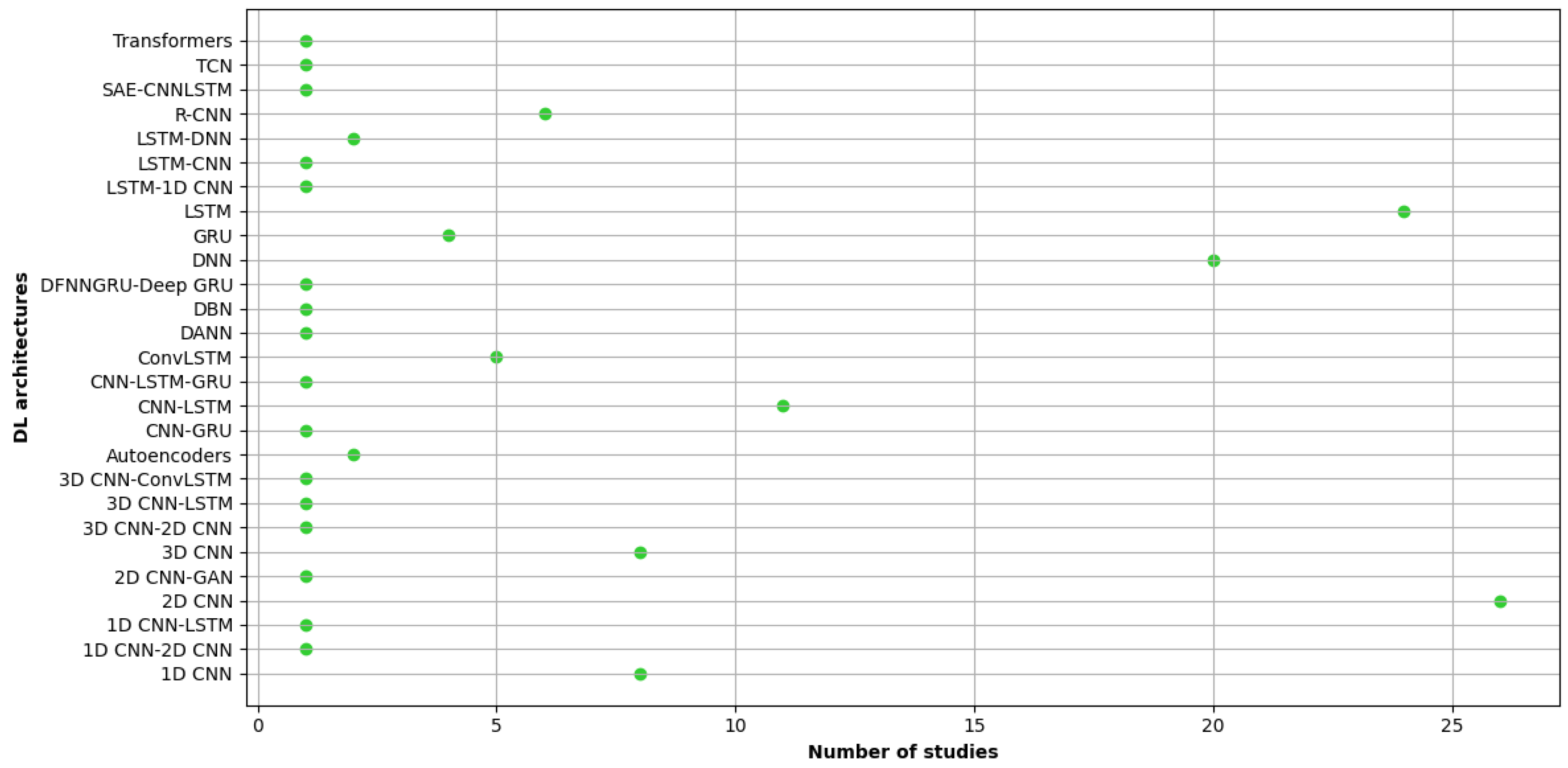 Technologies 12 00043 g004