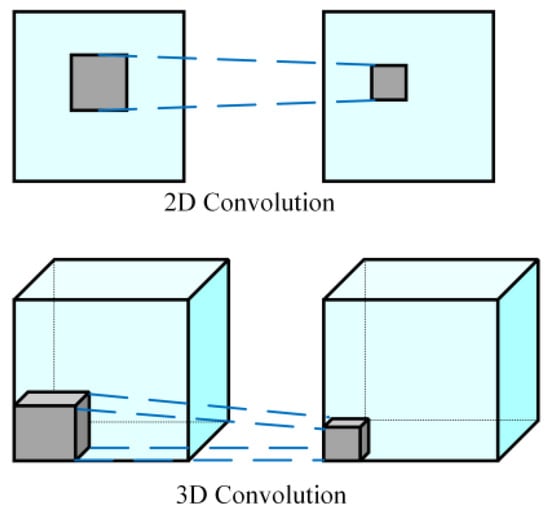 Technologies 12 00043 g009