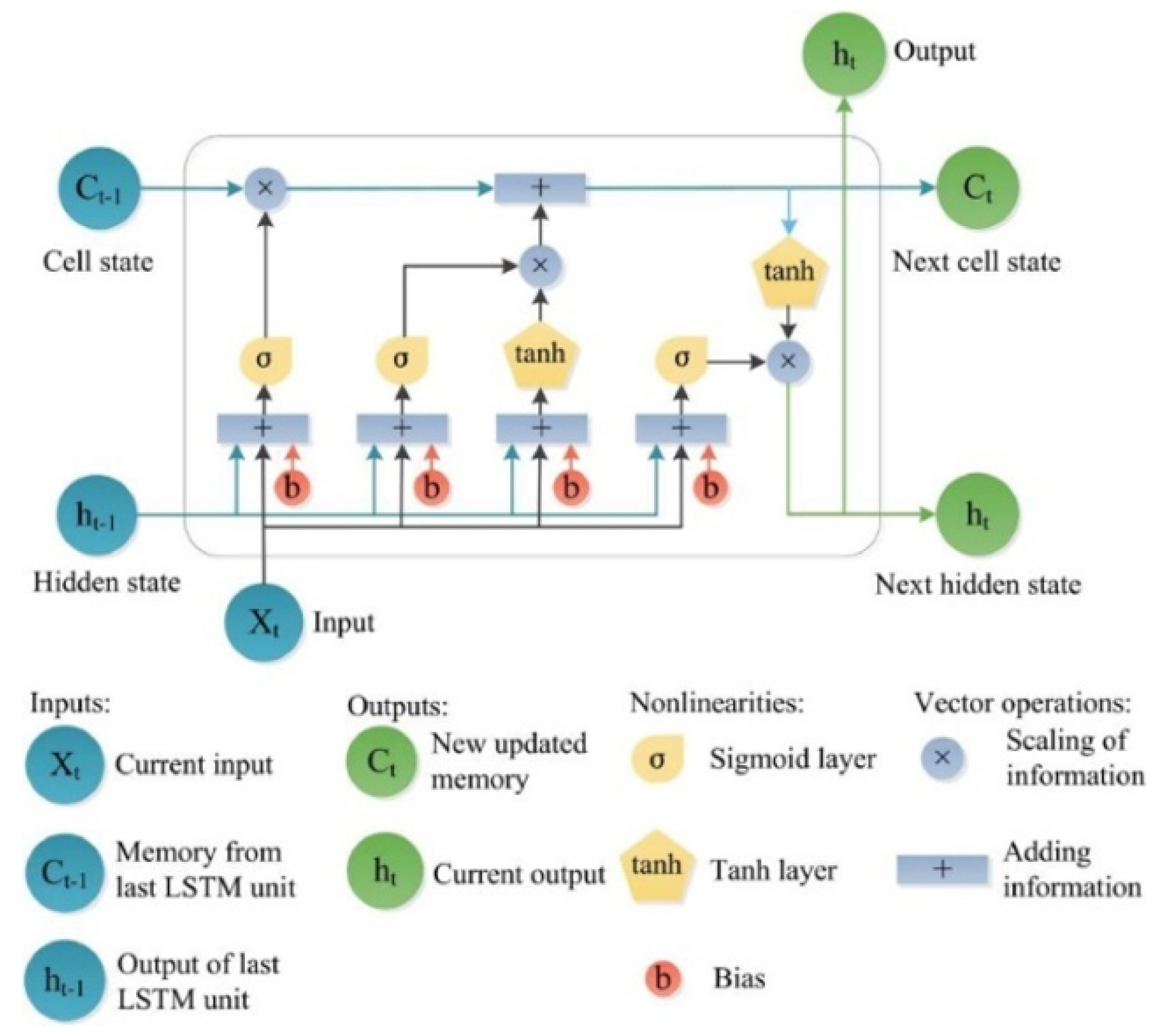 Technologies 12 00043 g011