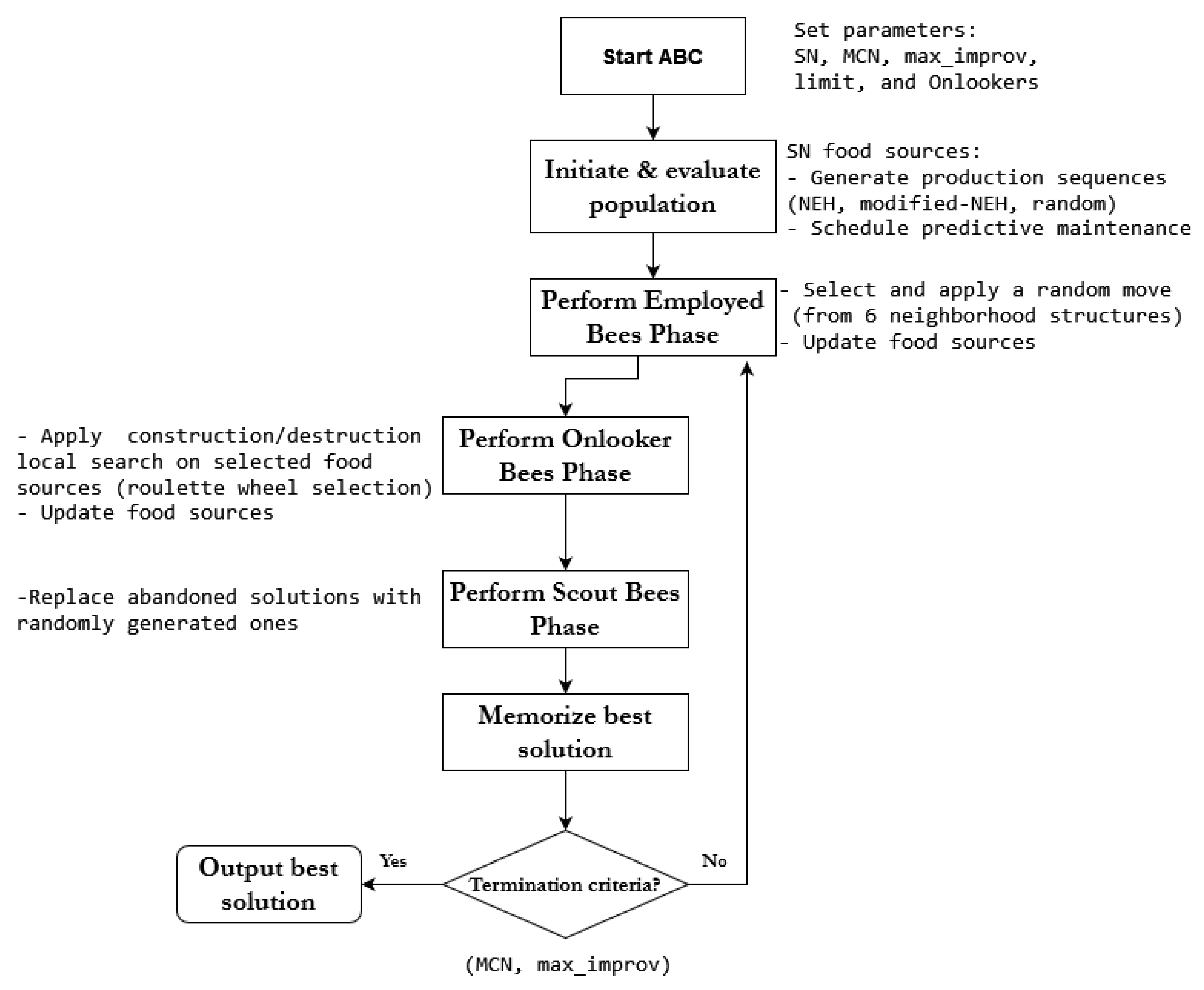 Technologies 12 00045 g001