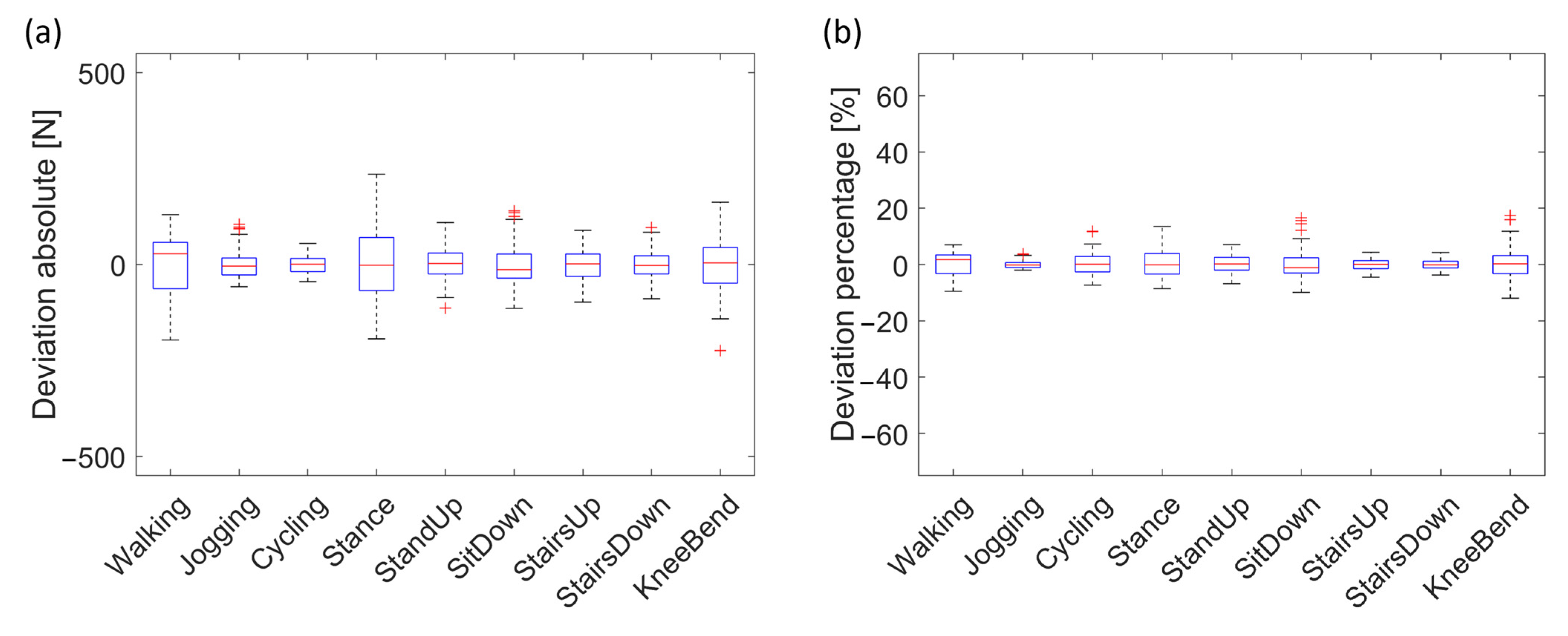Technologies 12 00051 g005