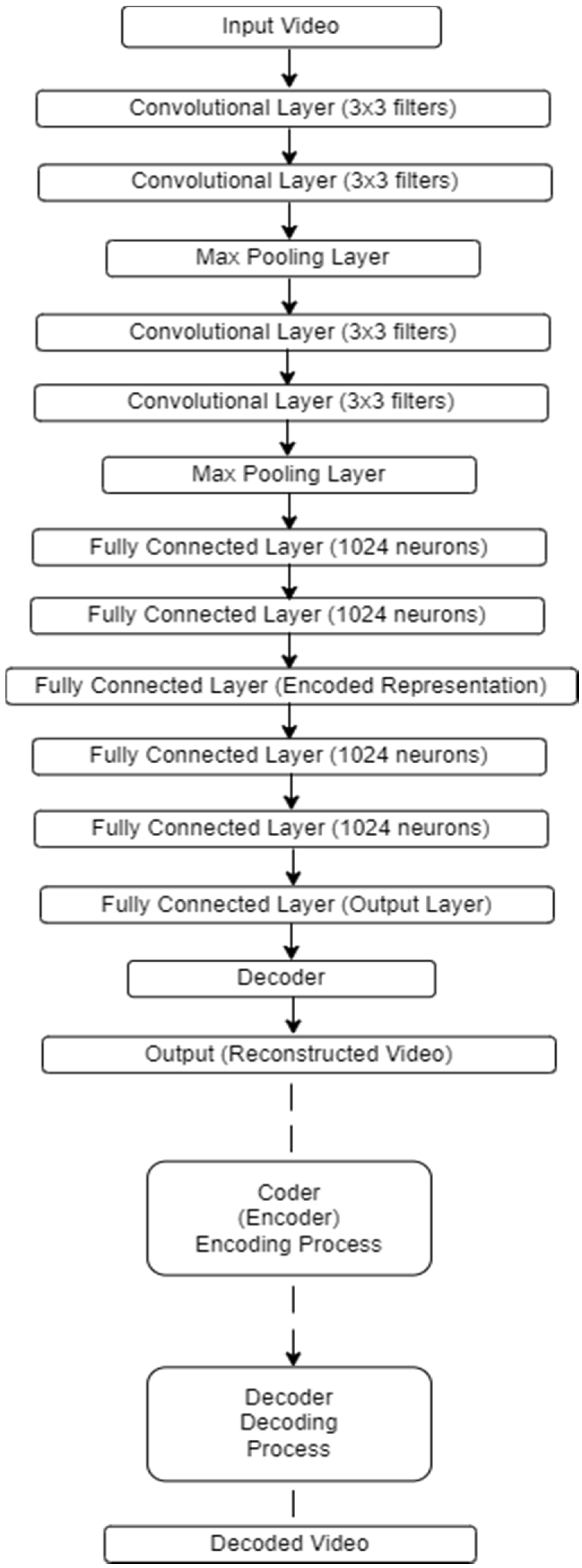 Technologies 12 00052 g005