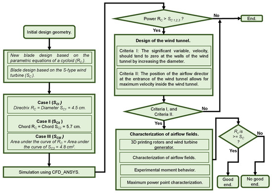 Technologies 12 00054 g001