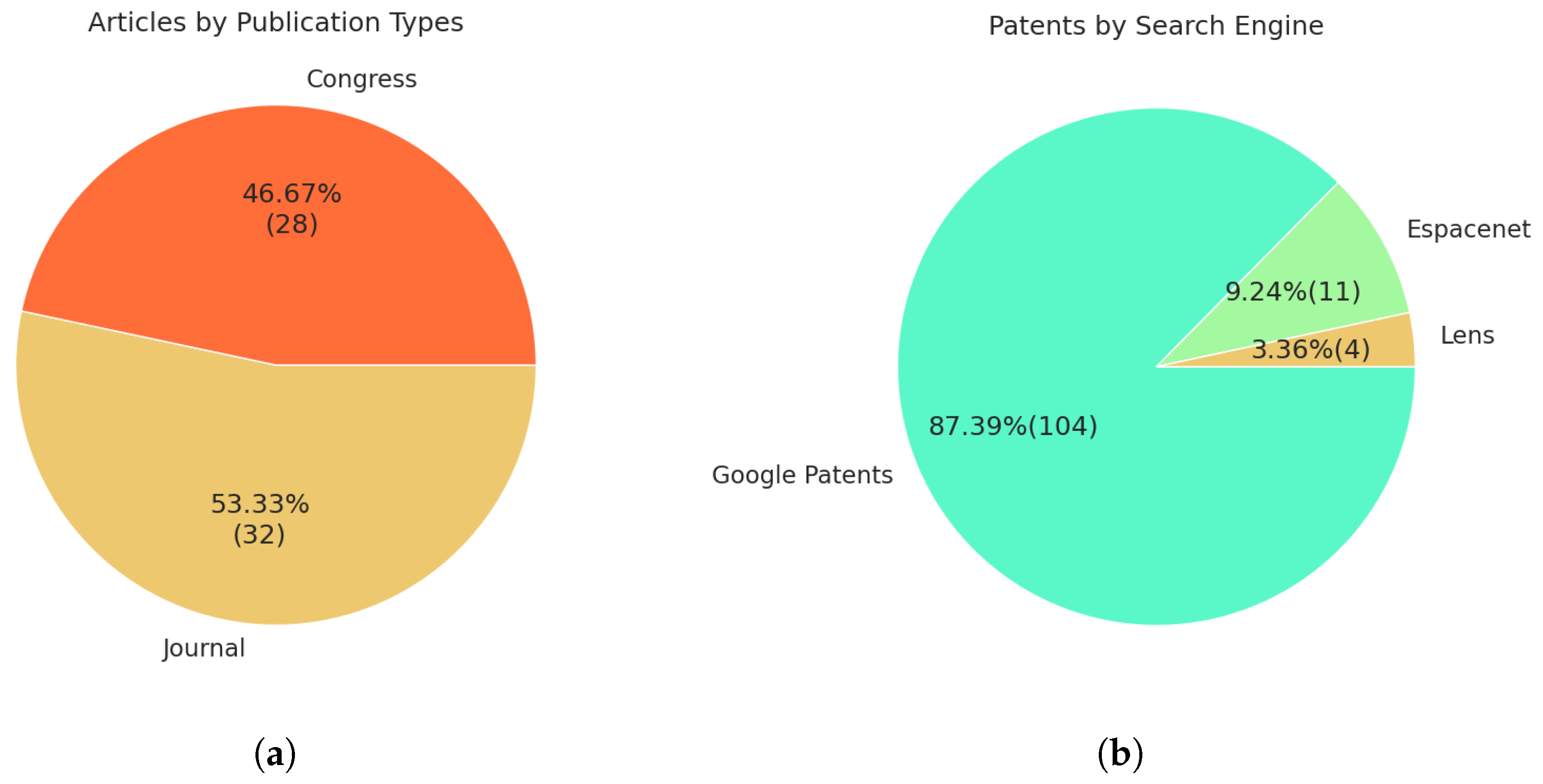 Technologies 12 00058 g001