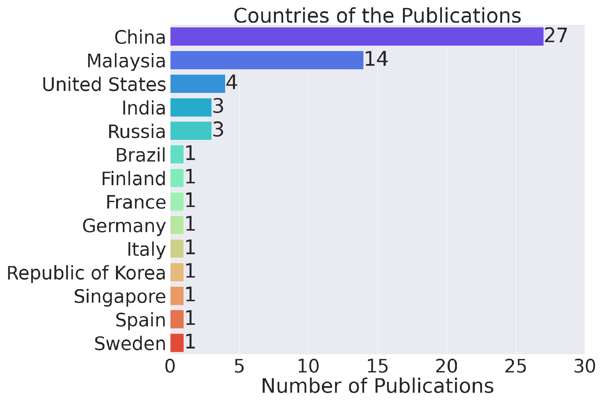 Technologies 12 00058 g003