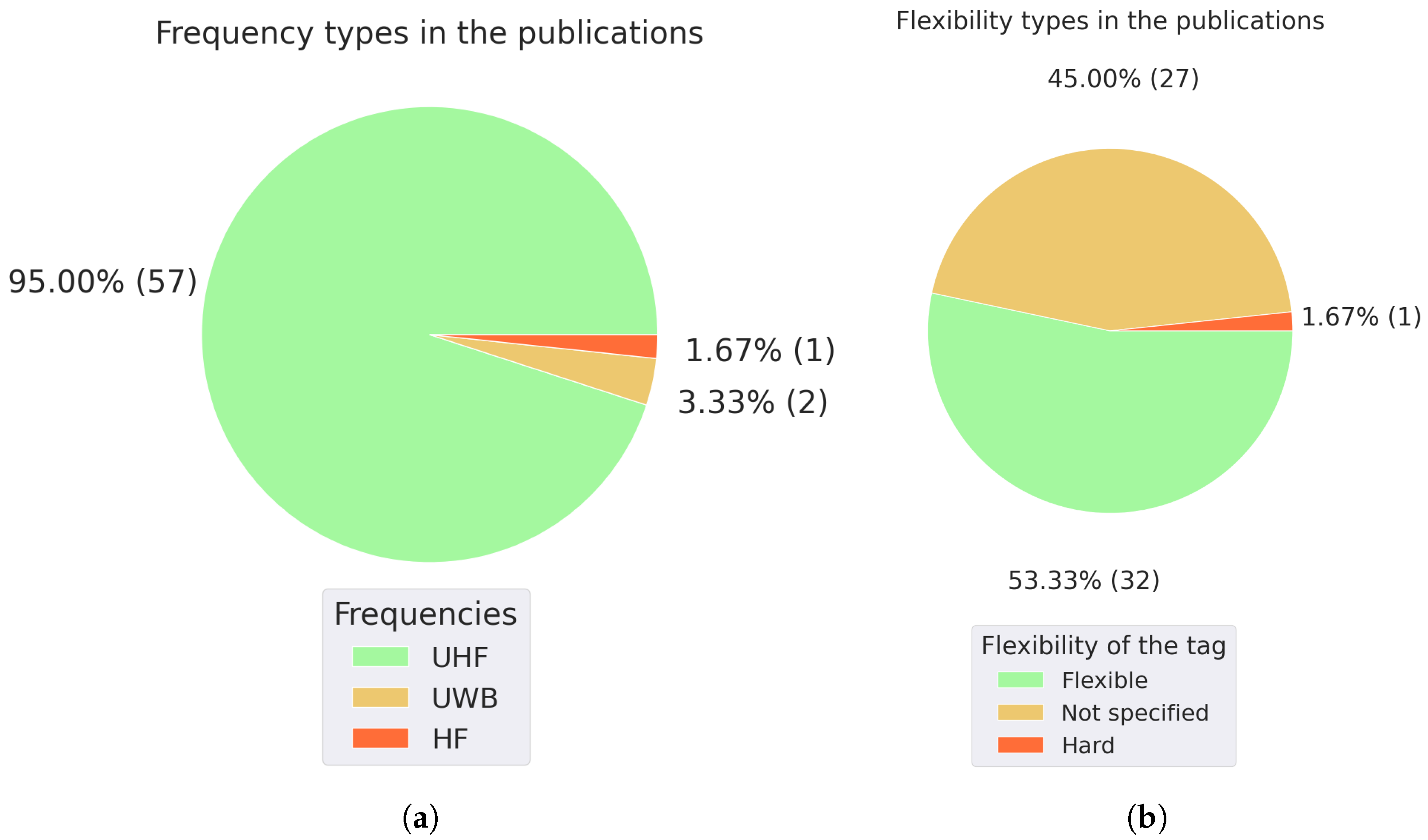 Technologies 12 00058 g004