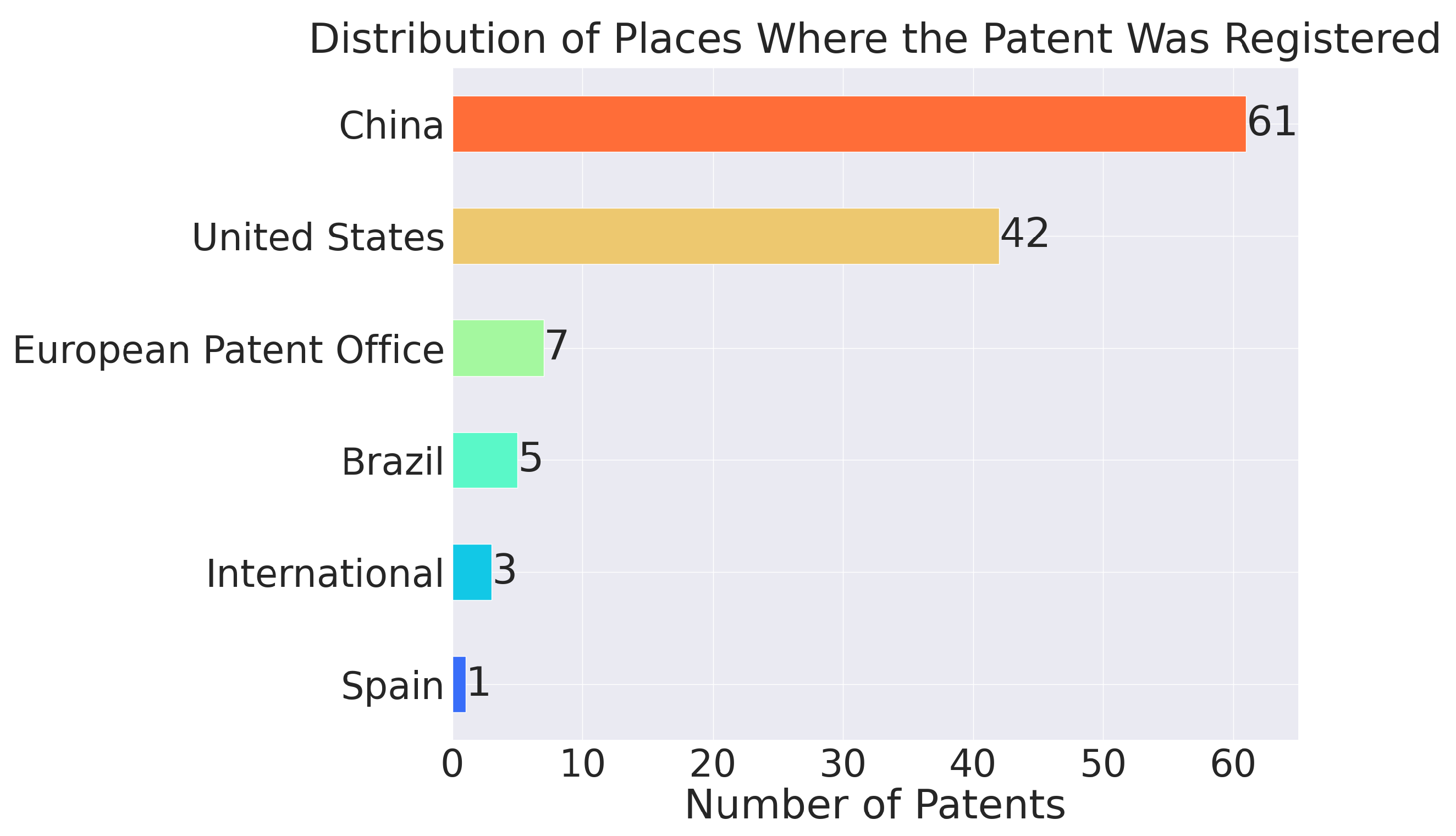Technologies 12 00058 g008