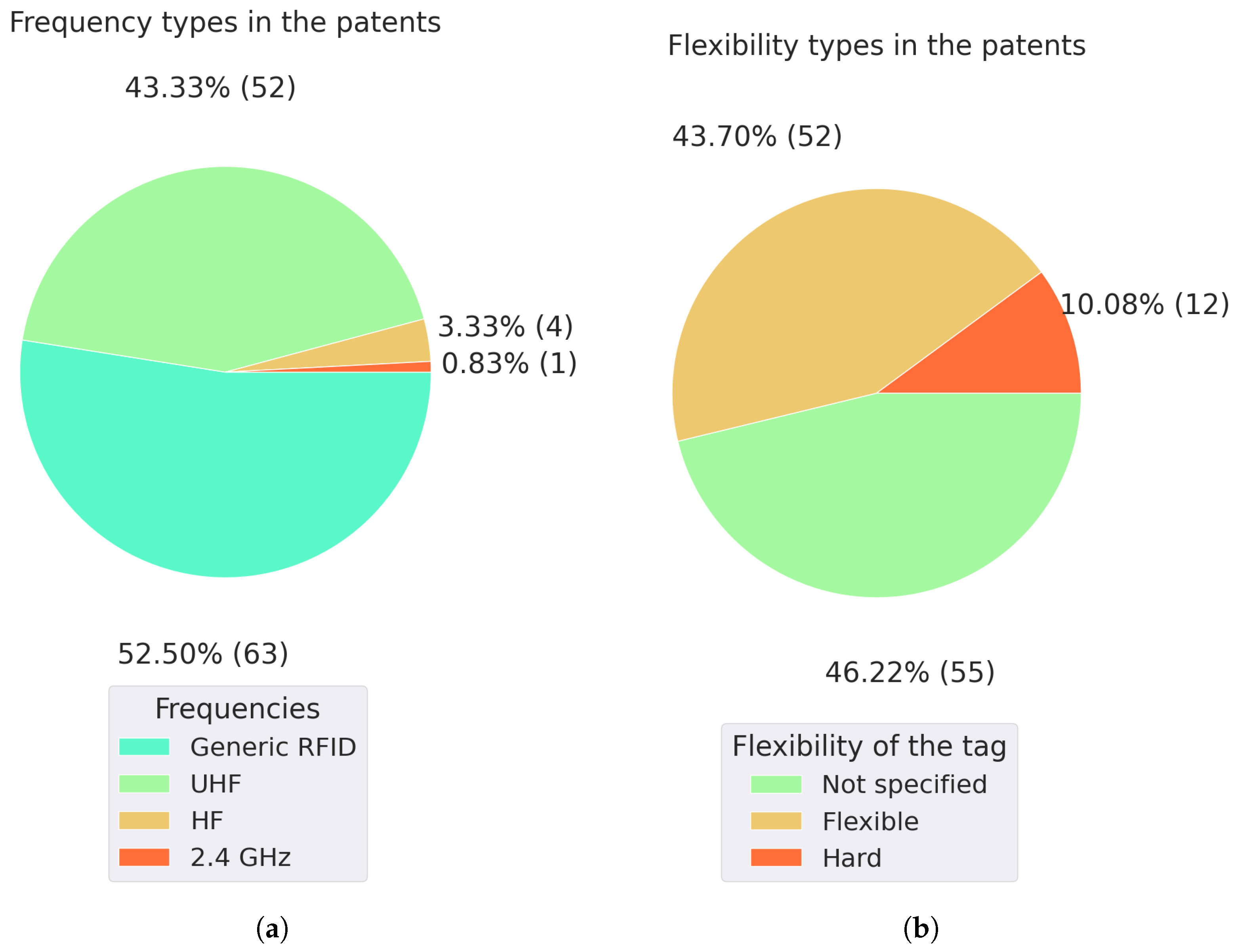 Technologies 12 00058 g009