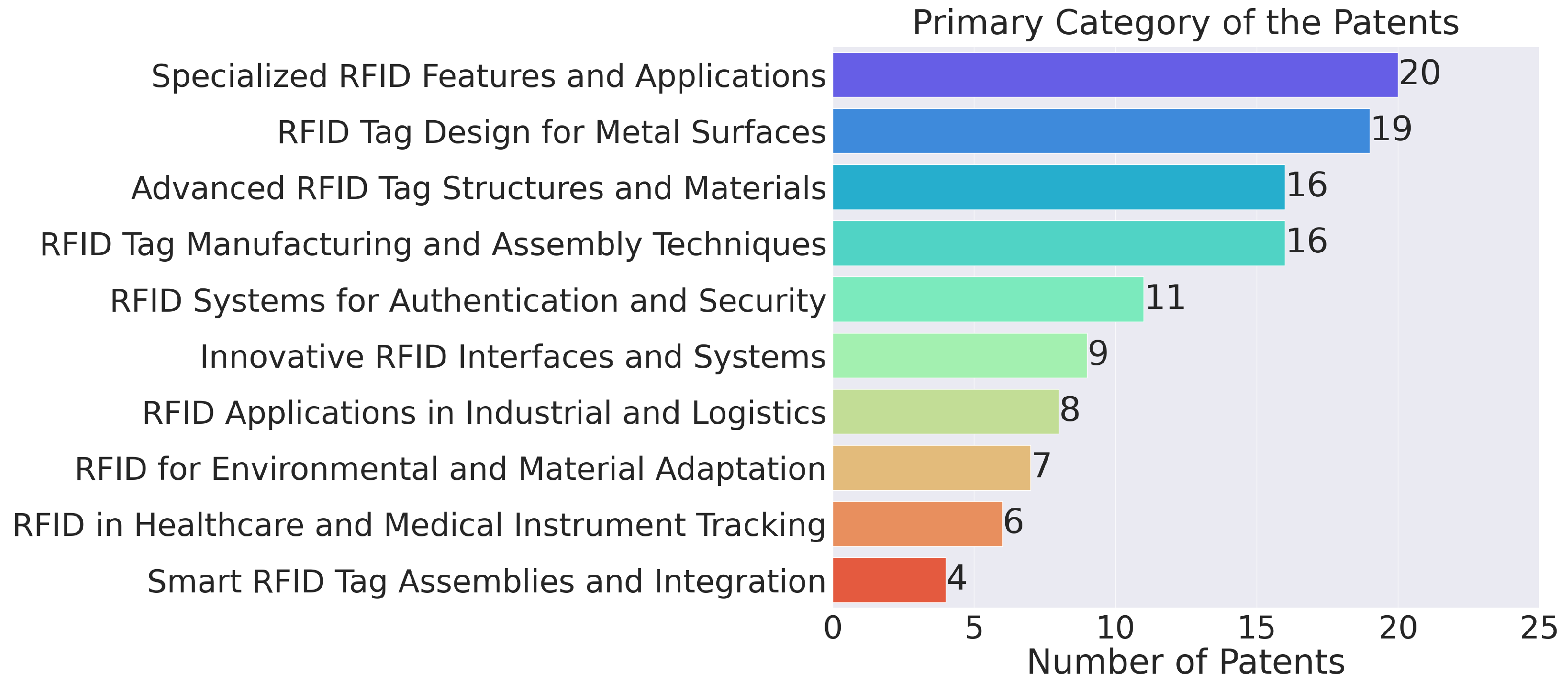 Technologies 12 00058 g010