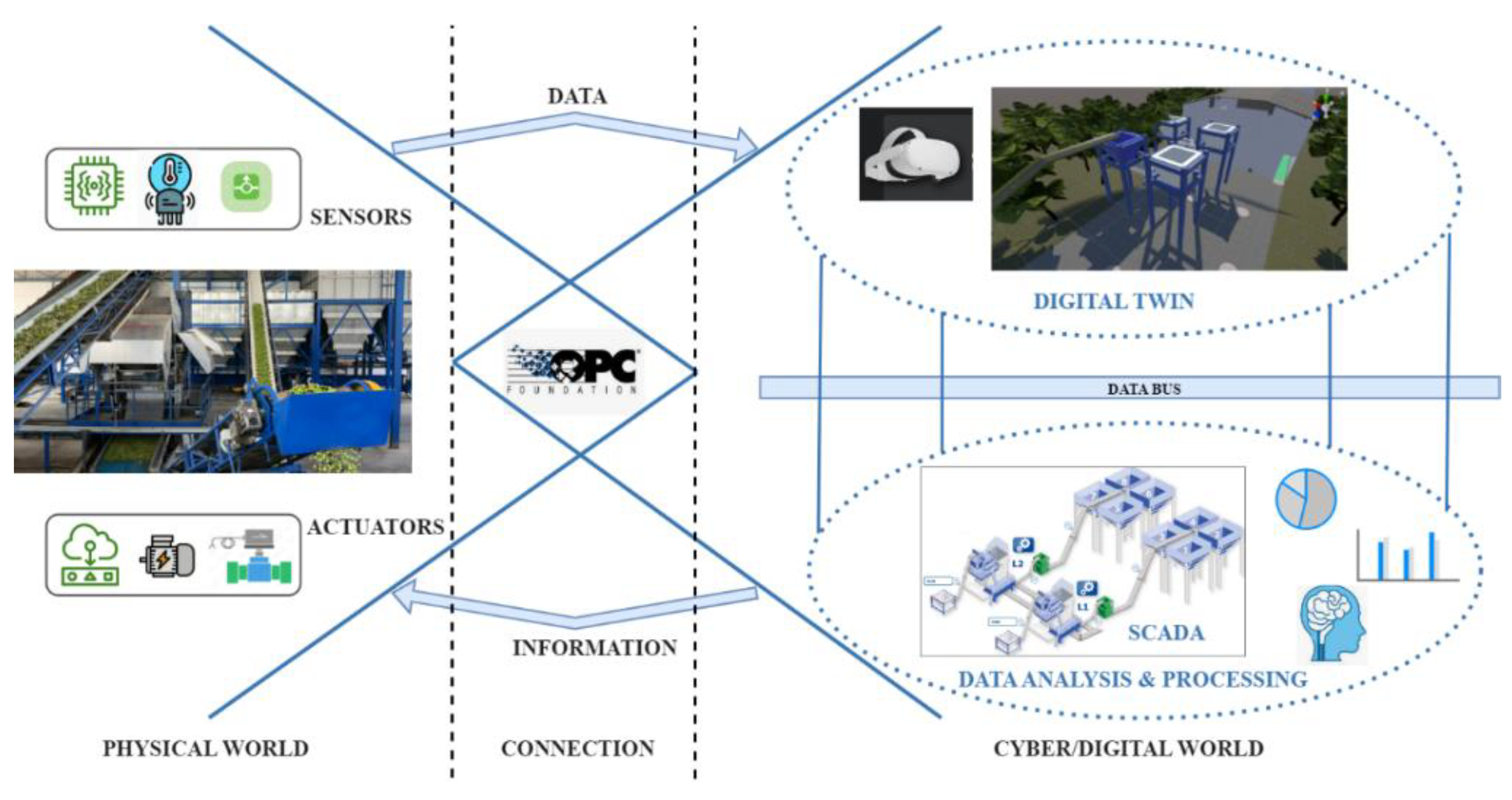 Technologies 12 00060 g001