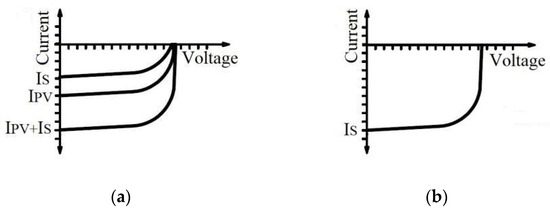 Technologies 12 00061 g006