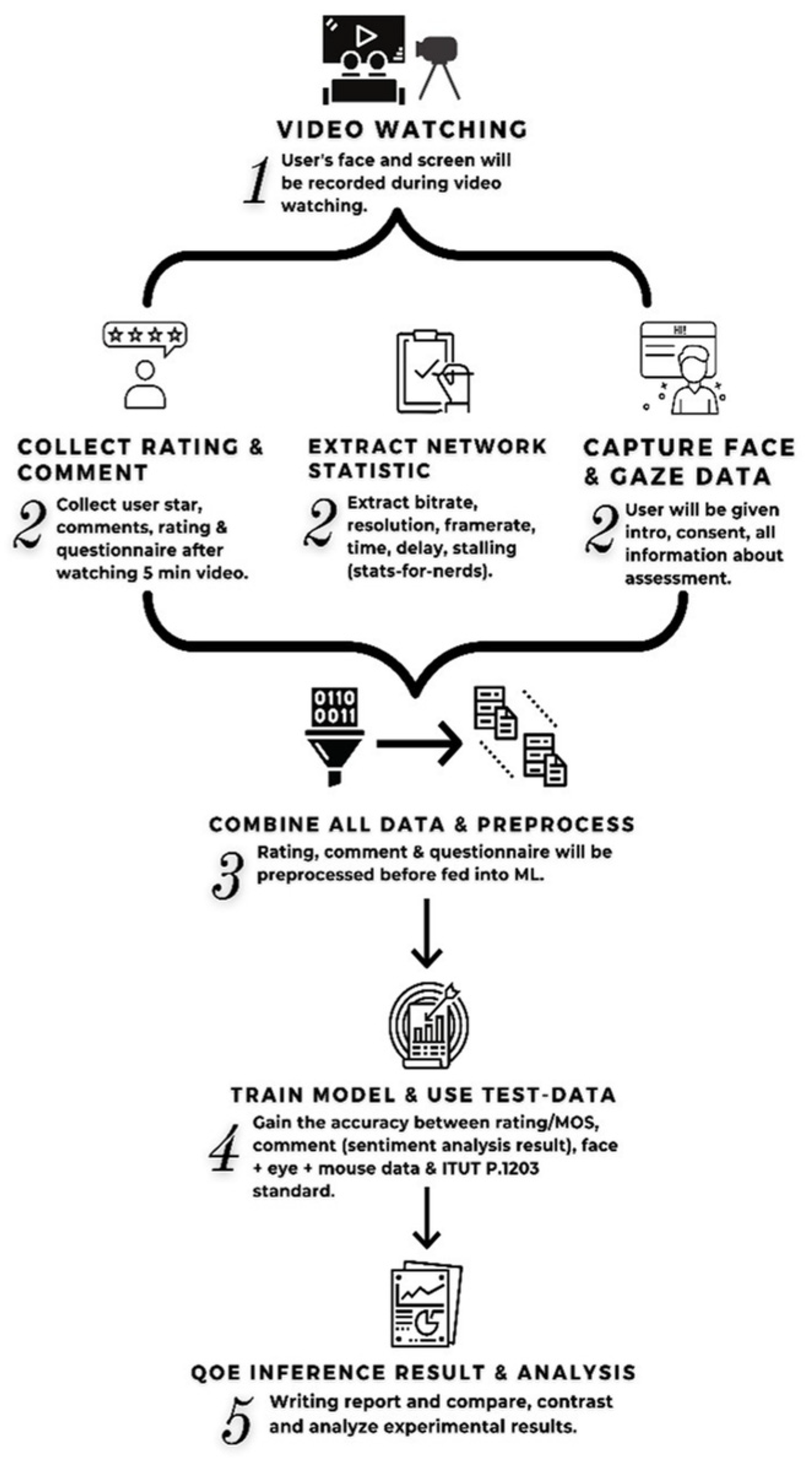 Technologies 12 00062 g001