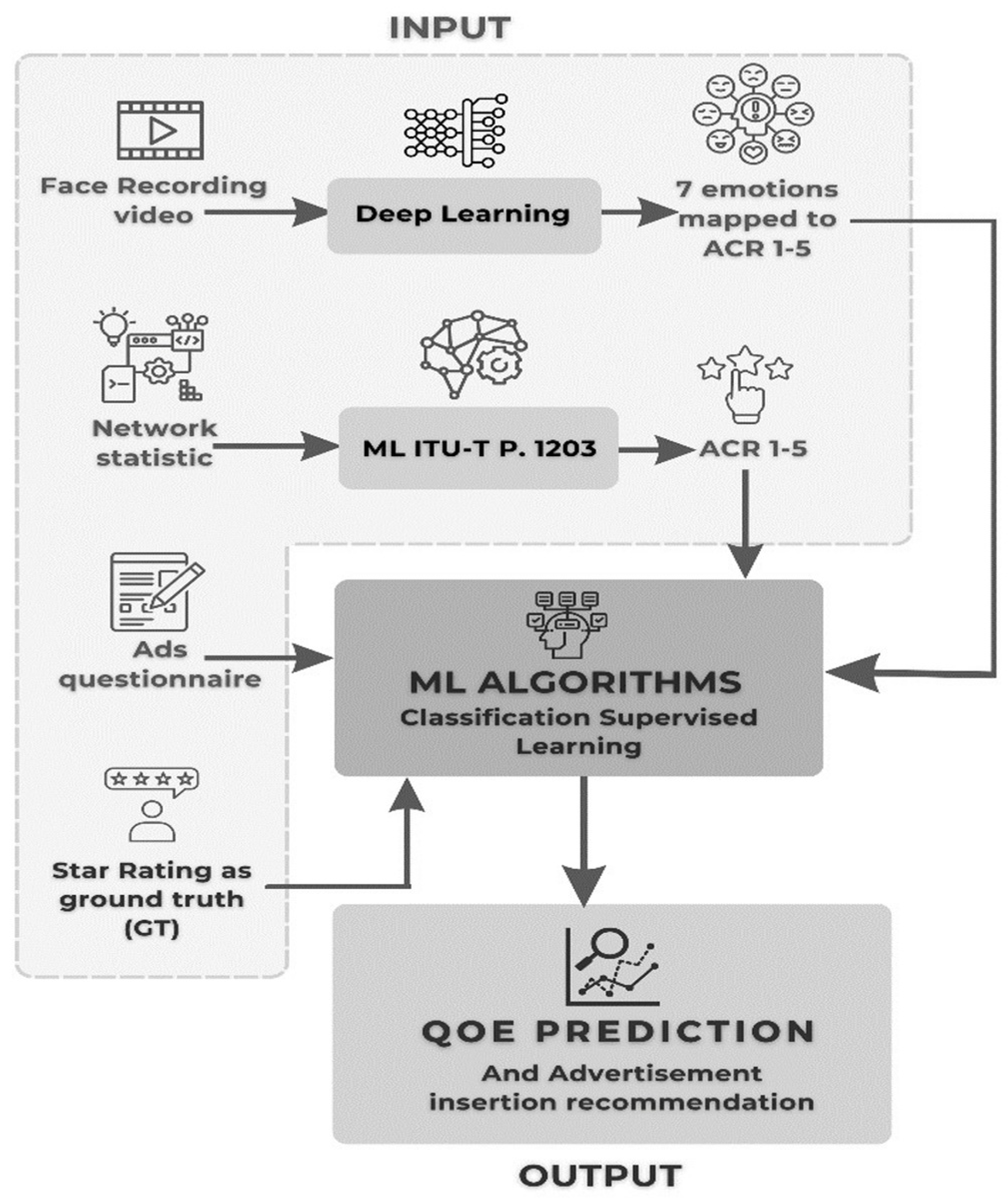 Technologies 12 00062 g006